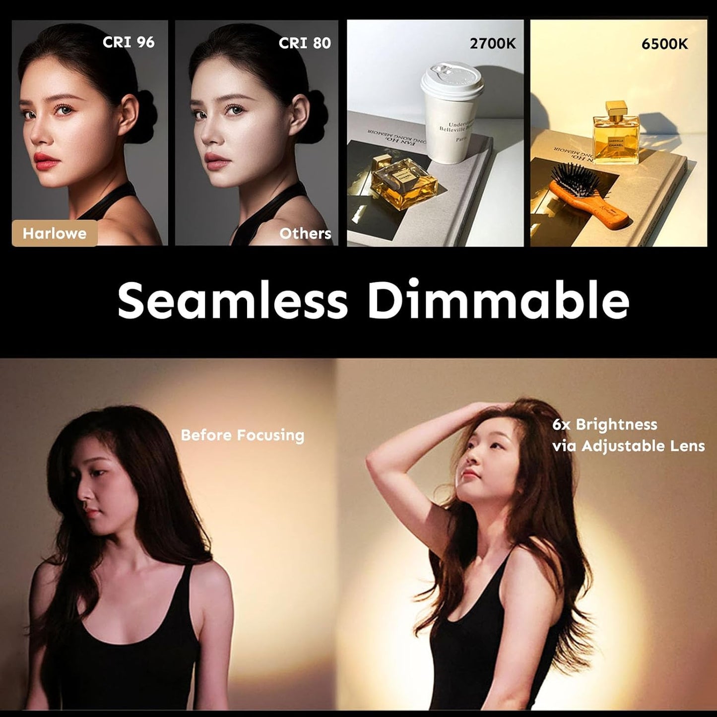 Iris Portable LED Photography Light Standard Kit with LCD Display, App Control, CRI/TLCI 96+, 2700-6500K, Bi-Color Indoor and Outdoor Light for Content Creators, 5W