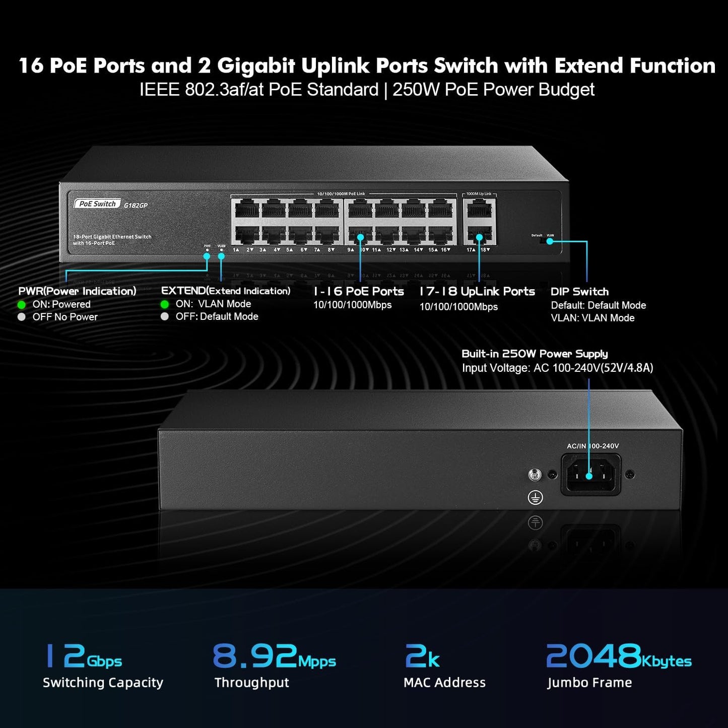18 Port Gigabit PoE Switch, 16 Ggiabit PoE+, 2 GE Uplink, IEEE802.3af/at Max 250W, YuLinca Unmanaged Plug&Play Desktop Rackmount Ethernet Switch