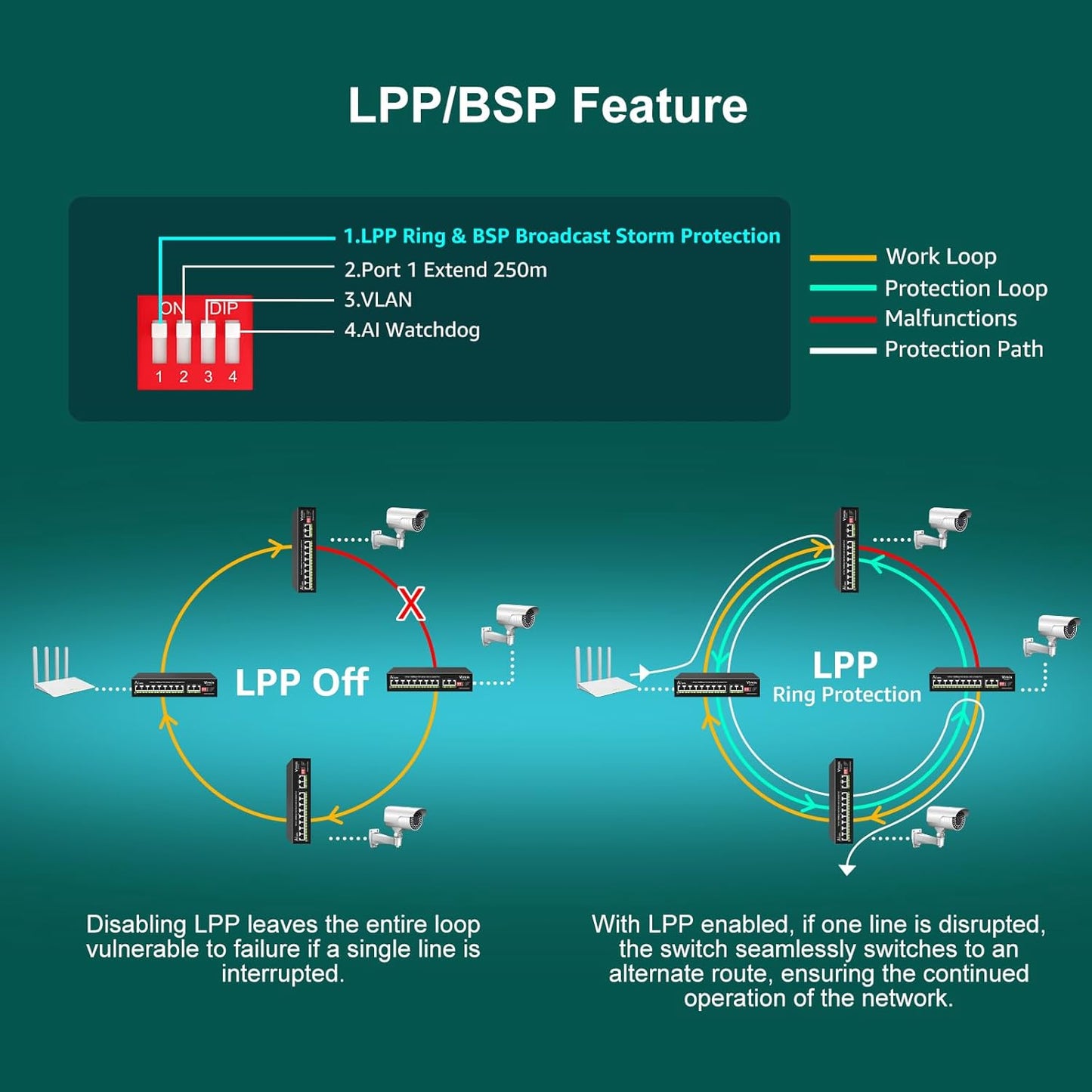 10-Port Gigabit PoE Switch with 8 Port PoE, VIMIN 8-Port Unmanaged 10/100/1000Mbps Network PoE Switch with 2 Uplink Ports, AI Watchdog, VLAN, Extend 250m, Support IEEE802.3af/at