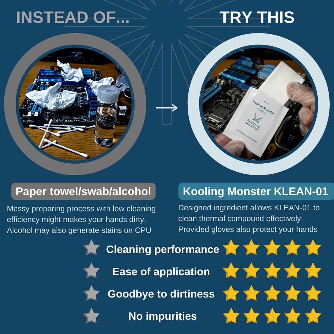 KLEAN-01, Thermal Paste Remover, No Impurities Thermal Compound Cleaning Wipes, Grease Cleaner for CPU/GPU/PS4/XBOX/Heatsink, Inc. Gloves (20 Wipes)
