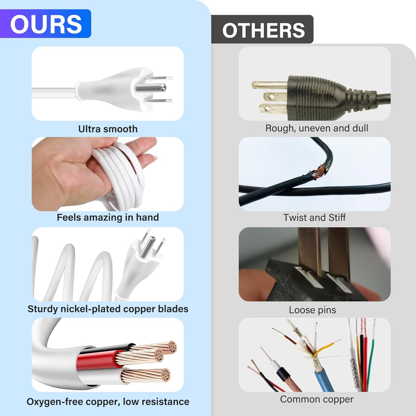 Adoreen 20 Ft Computer TV Replacement Power Cord White, 90 Degree Angled L-Shaped 18AWG 3-Prong AC Universal Power Supply Cable NEMA 5-15P to IEC 320 C13 for Printer, PC, Monitor TV LCD, ETL+Ties