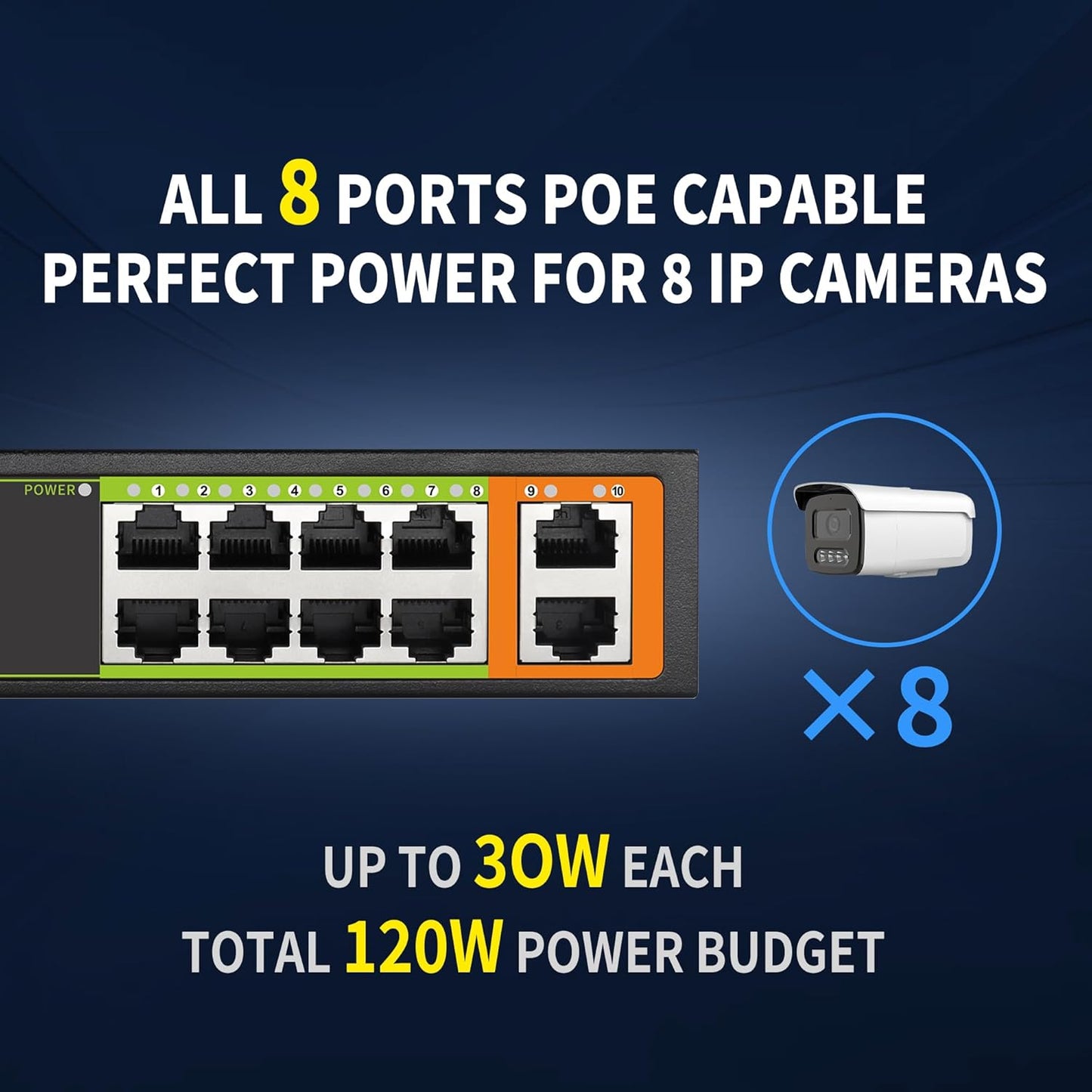 8 Ports PoE+ Ethernet Switch 2 Uplink 802.3af/at 120W Total Power 100Mbps Network Hub 20 Gbps Switch Capacity Unmanaged PoE Switch Suitable for IP Cameras Home & Office.