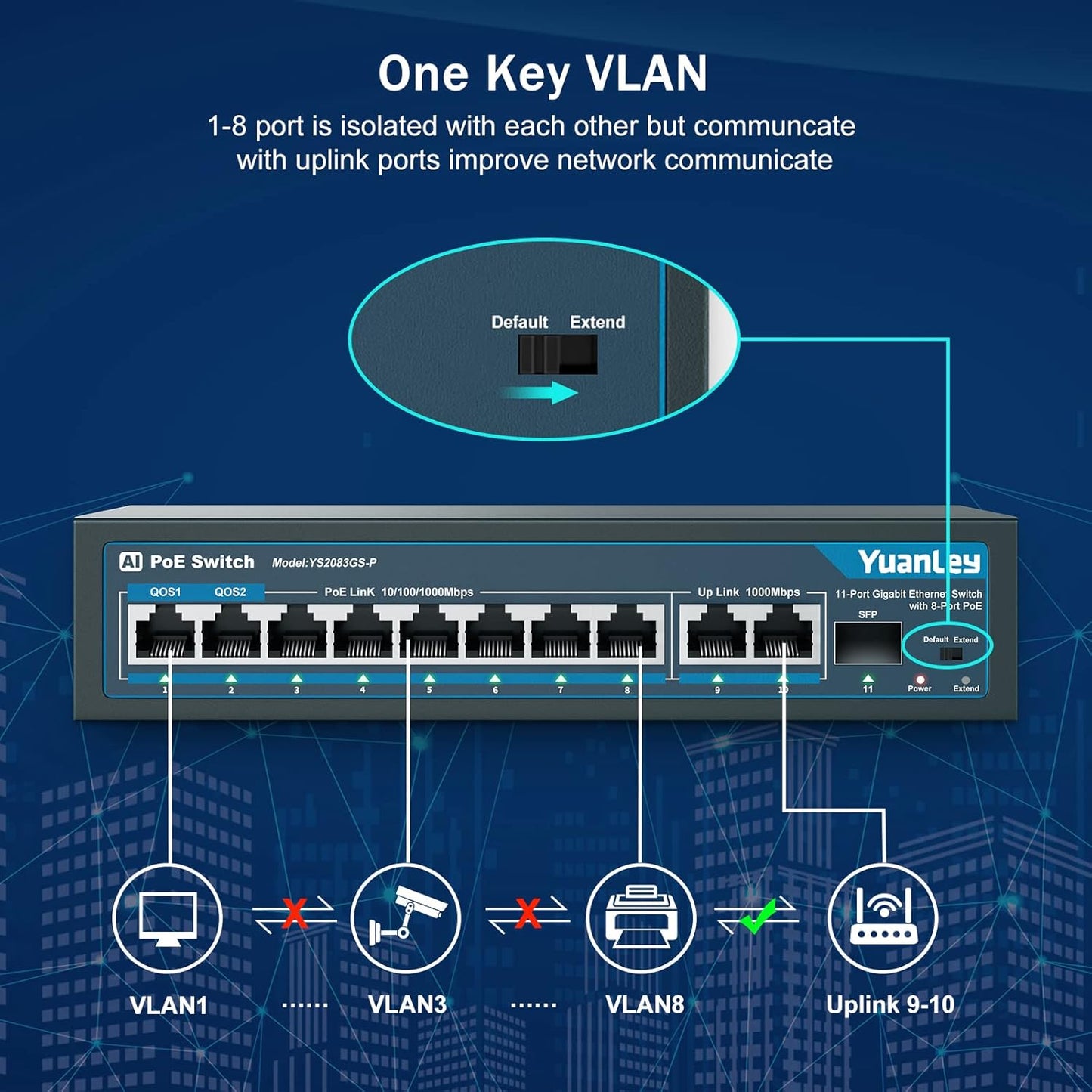 YuanLey 8 Port Gigabit PoE Switch with 2 Gigabit Uplink, 8 PoE+ Port 1000Mbps, 1 SFP Port, 120W 802.3af/at, Metal, Qos, Unmanaged Plug and Play AI Smart Detection Ethernet Switch