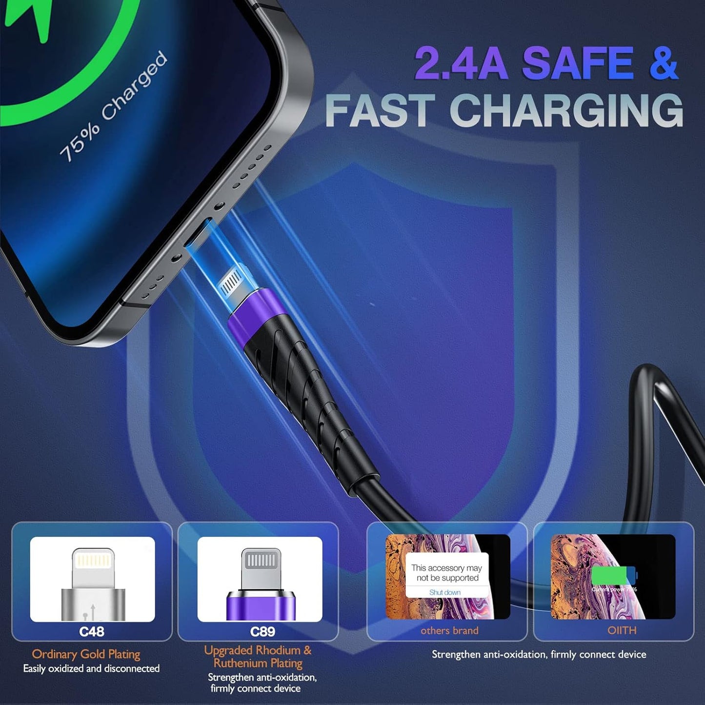 OIITH MFi Certified for iPhone Charger Cable 3 Pack 3 Ft, for Lightning Charging Cord, Fast 2.4A for iPhone USB Cord Compatible with iPhone12/11/XS/Max/XR/X/8/8P/7P/6/iPad - Purple