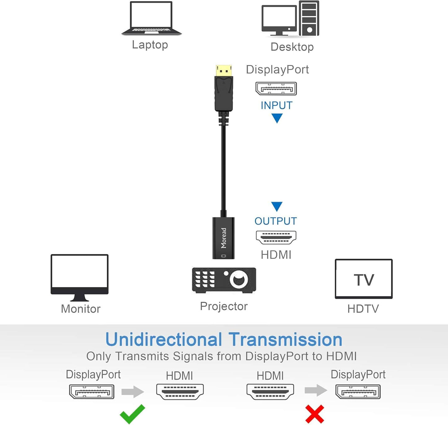 4K DisplayPort (DP) to HDMI Adapter, 5 Pack, Uni-Directional Gold-Plated Display Port Computer to HDMI Screen Converter (Male to Female) Compatible with HP, Dell, Lenovo & More, Passive - Black