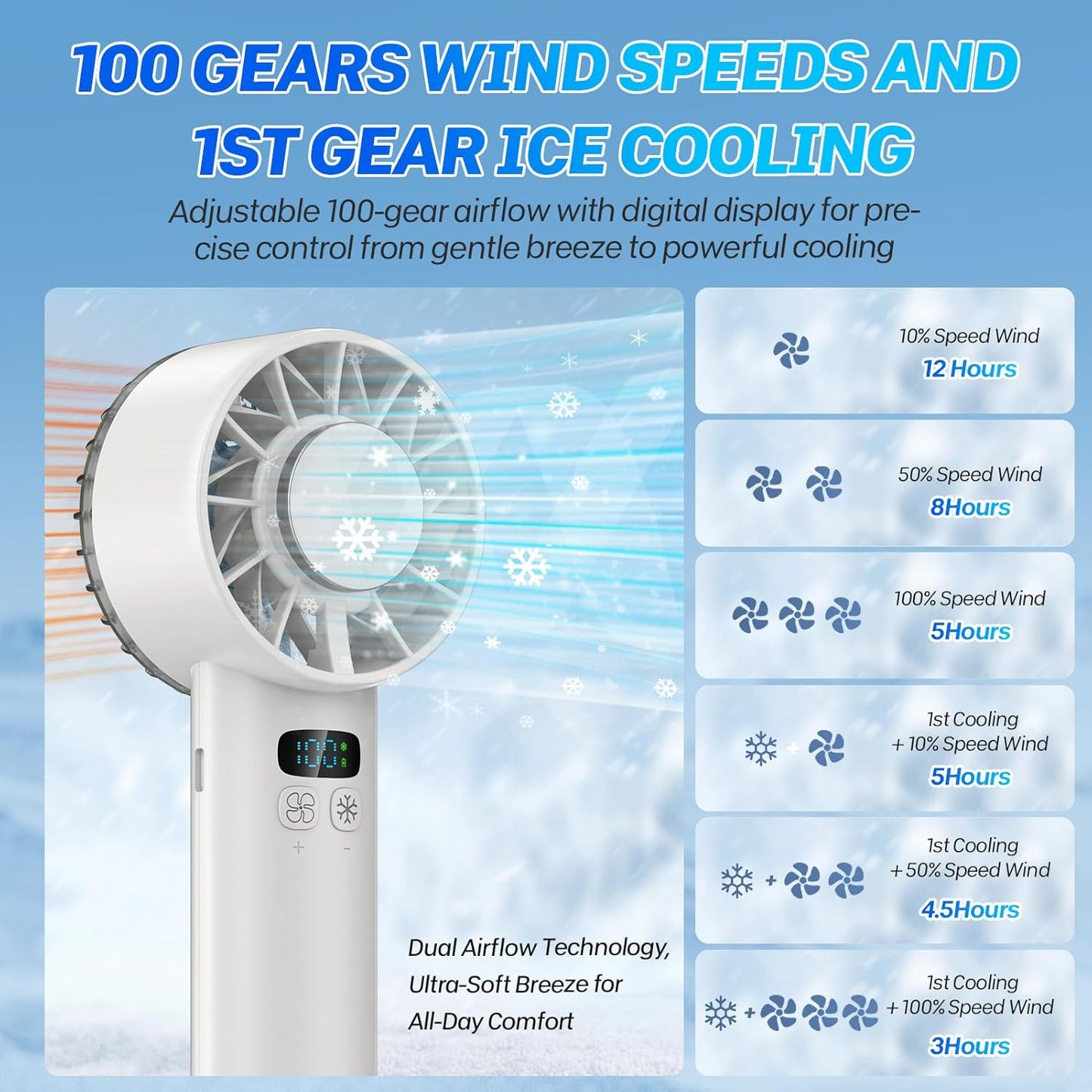 2025 Portable Handheld Ice Fan, Turbo Cooling Fans, 5200mAh, 100 Gear Hurricane Wind, ANC Silent Motor, Digital Display, USB C Rechargeable, Mini Icy Personal Electric Fan for Outdoor & Indoor (White)