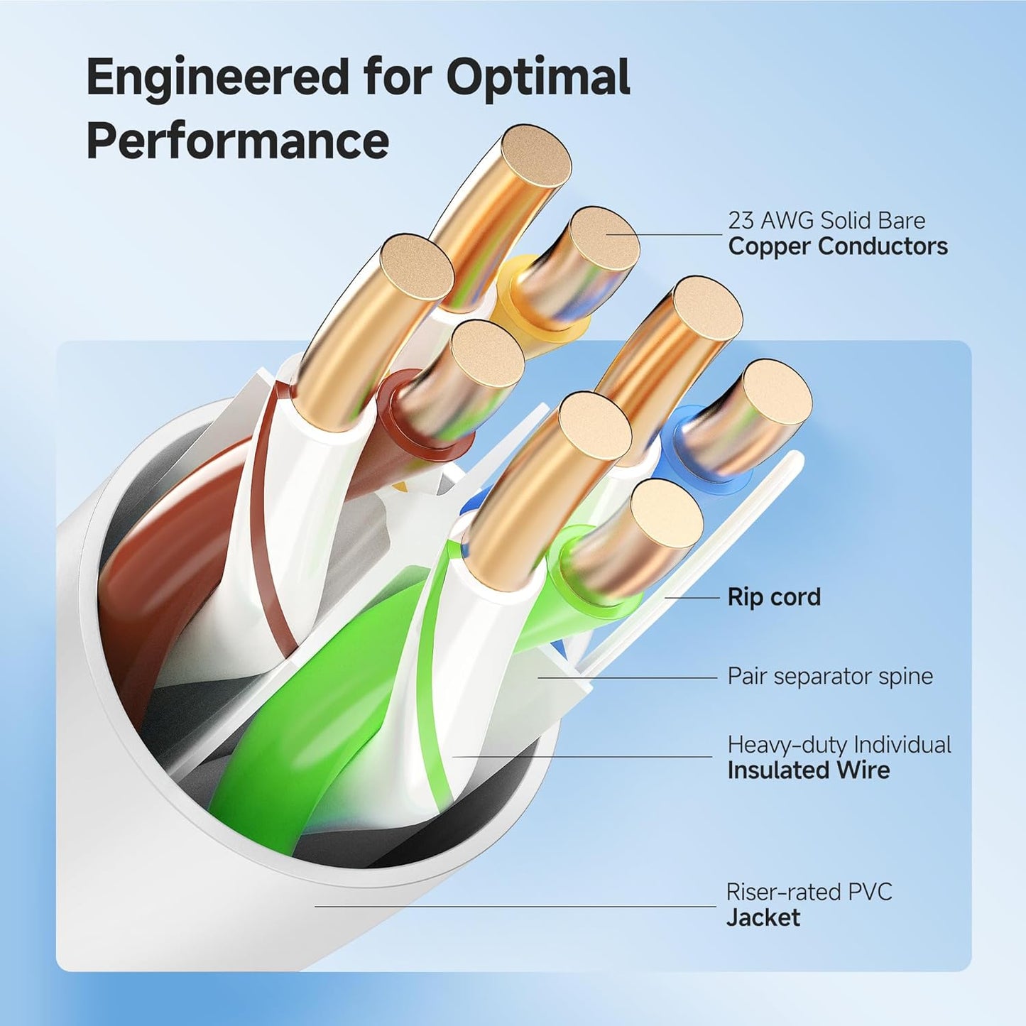 Cable Matters [UL Listed] 10Gbps in-Wall Riser Rated (CMR) 23AWG Bare Copper Cat6 Ethernet Cable - 500ft, Cat 6 Ethernet Cable Spool, Cat 6 Cord Bulk, White