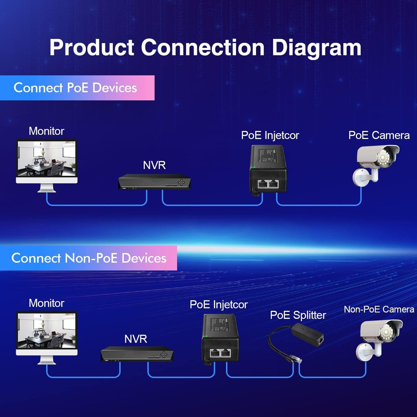 MokerLink Gigabit PoE Injector, 802.3af/at/bt 60W, 10/100/1000Mbps Ethernet, Plug & Play, Distance Up to 100 Meters (328 ft.)