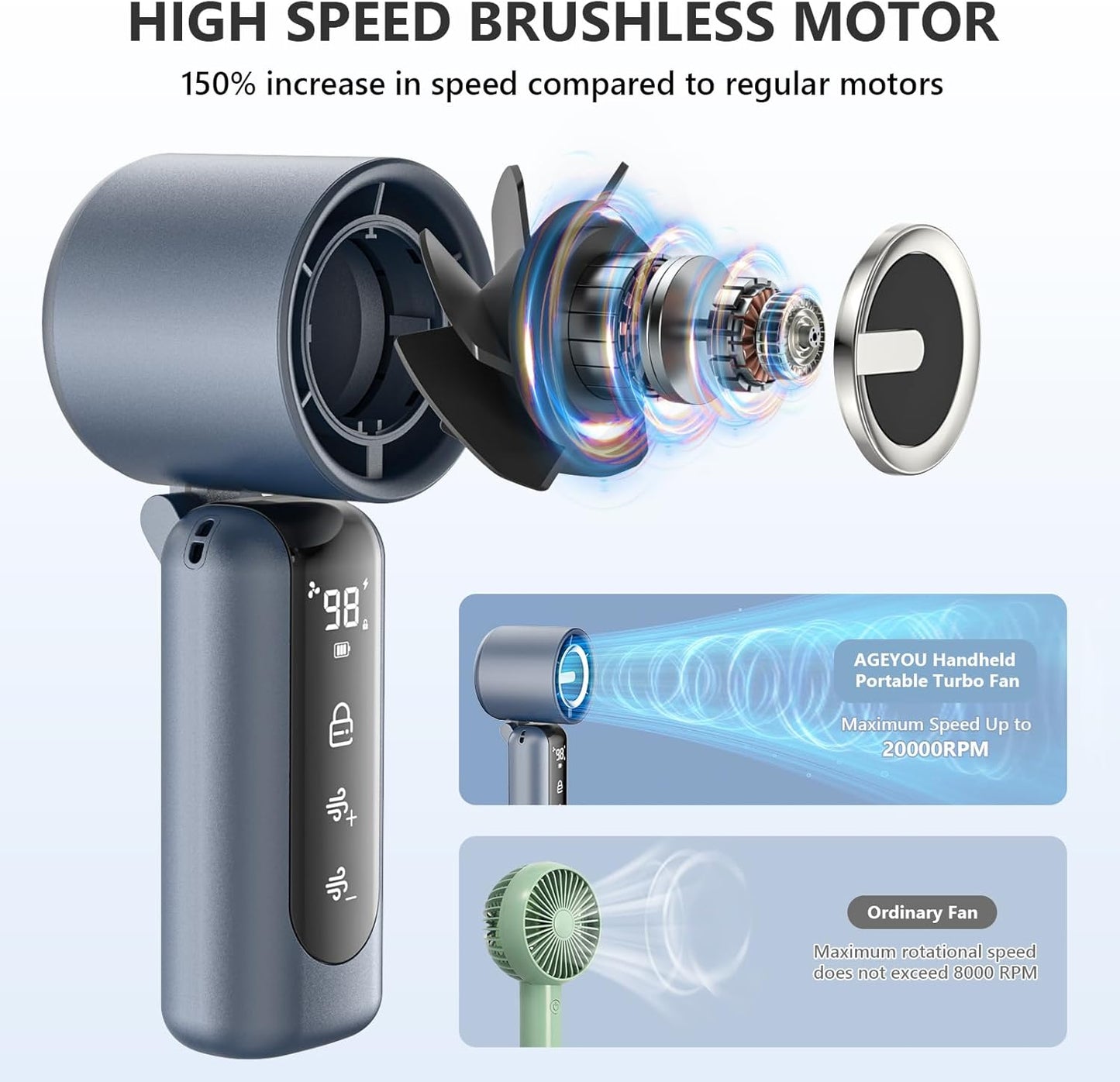 Portable Handheld Mini Fan,Speed(1-100) Adjustable Turbo Personal Fan,4000mAh Battery Rechargeable,AI Digital Display,Gifts for Women Men Camping Travel Summer Outdoor