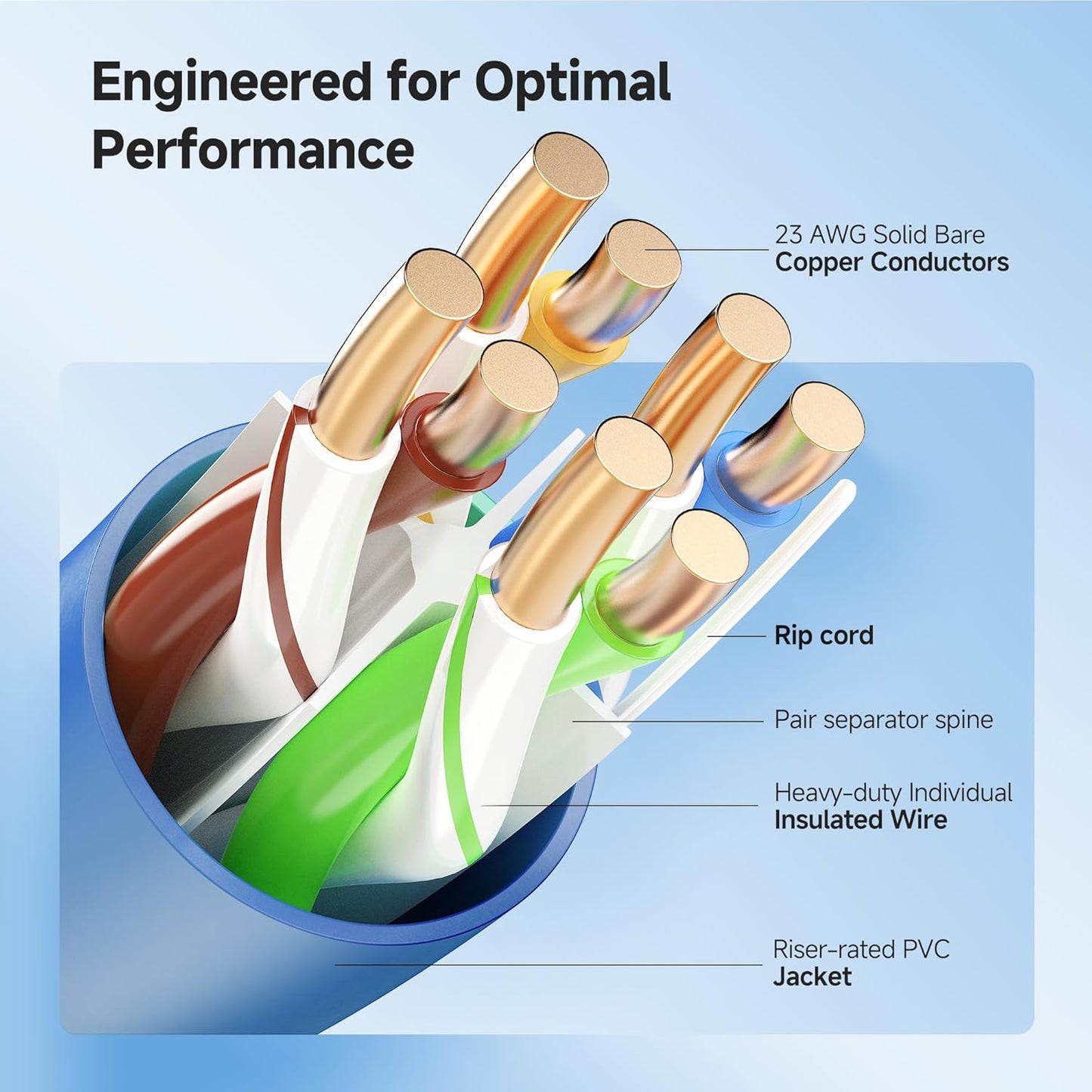 Cable Matters [UL Listed] 10Gbps in-Wall Riser Rated (CMR) 23AWG Bare Copper Cat6 Ethernet Cable - 500ft, Cat 6 Ethernet Cable Spool, Cat 6 Cord Bulk, Blue