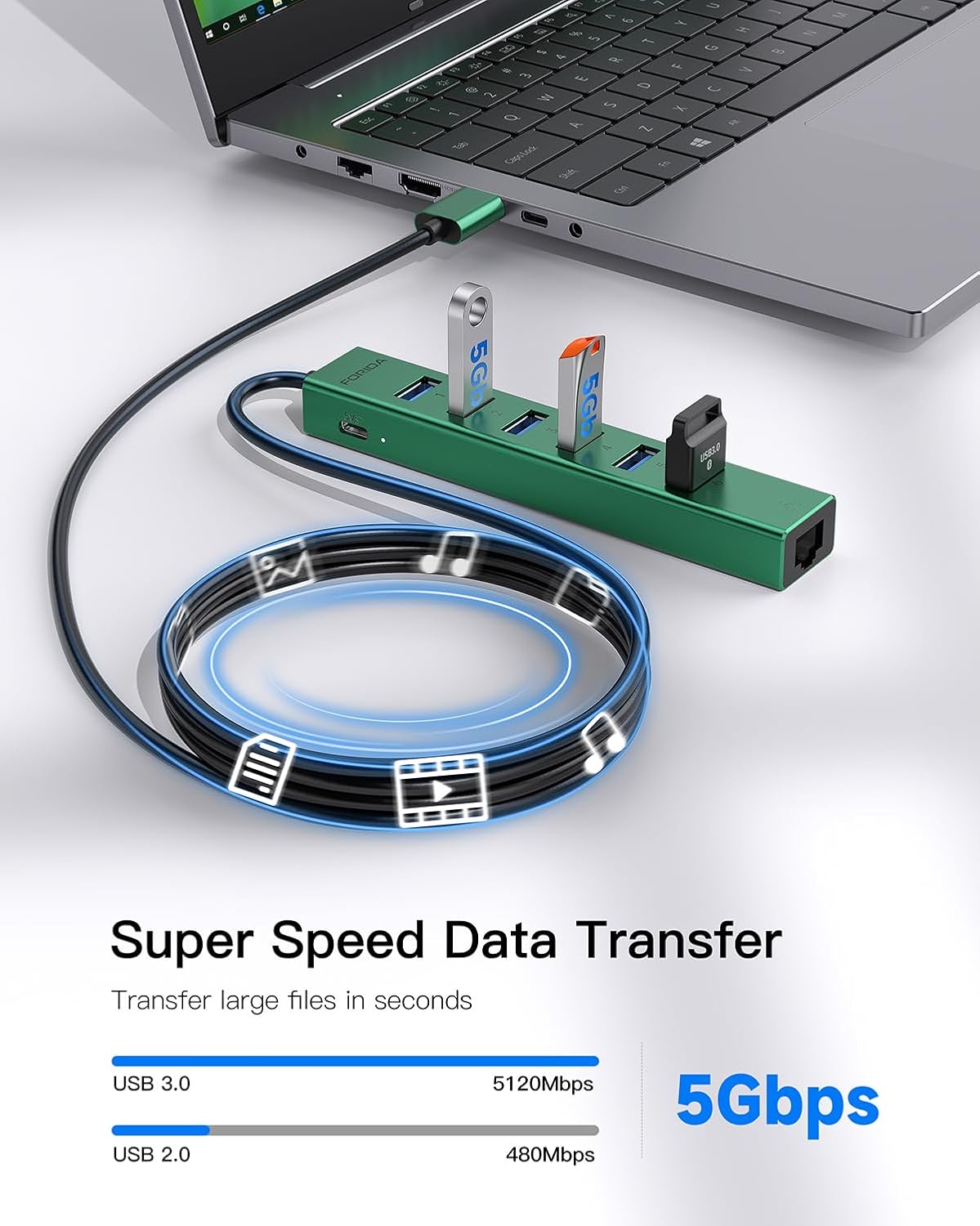 7 Ports USB 3.0 Hub, USB to Network HUB with 3.9ft Long Cable for Laptop, USB Splitter with Gigabit Ethernet Port and 5V/3A Power Port, MultiPort Aluminum Hub for iMac, PC, Flash Drives (Green)