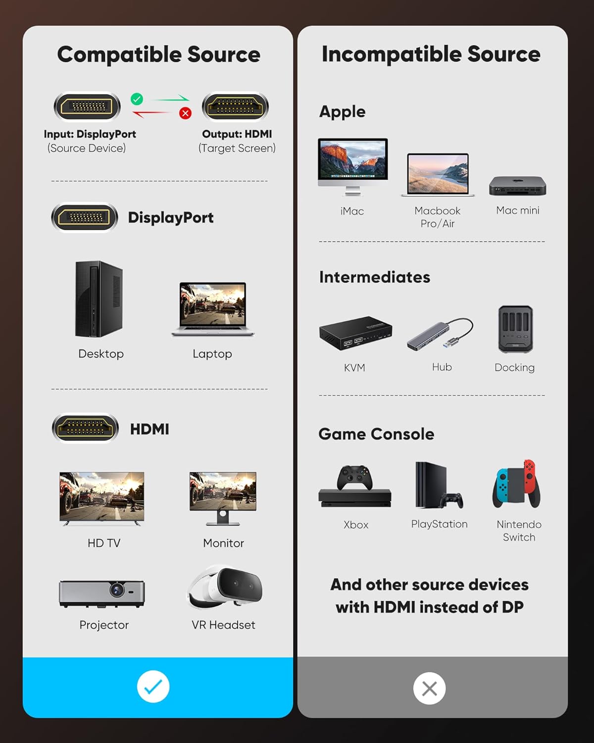 Highwings 4K DisplayPort to HDMI, 10ft Uni-Directional DP (Source) to HDMI (Display) 1.4 Cable, 4K@30Hz, 2K@60Hz, 1080P Full HD, Braided Cord for Dell, NVIDIA, AMD, Monitor, Projector (Grey)