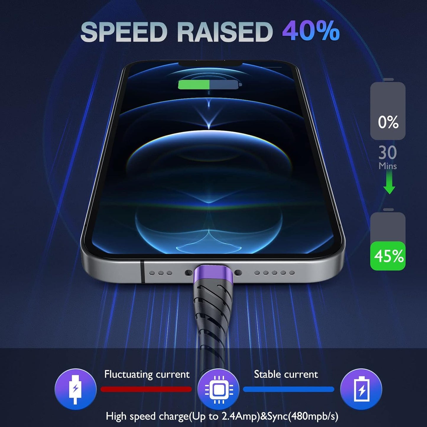 OIITH MFi Certified Short for iPhone Charger Cable 3 Pack 1 Ft, 12 inch for Lightning Charging Cord, Fast 2.4A for iPhone Data Cord Compatible with iPhone12/11/XS/Max/XR/X/8/8P/7P/6/iPad - Purple