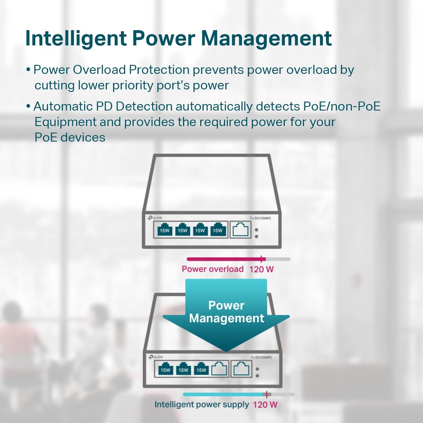 TP-Link TL-SG105MPE | Easy Smart Managed | 4 PoE+ Ports @120W, w/ 1 Uplink Gigabit Port | QoS, Vlan, IGMP & LAG | Fanless | PoE Auto Recovery | 3 Year Protection
