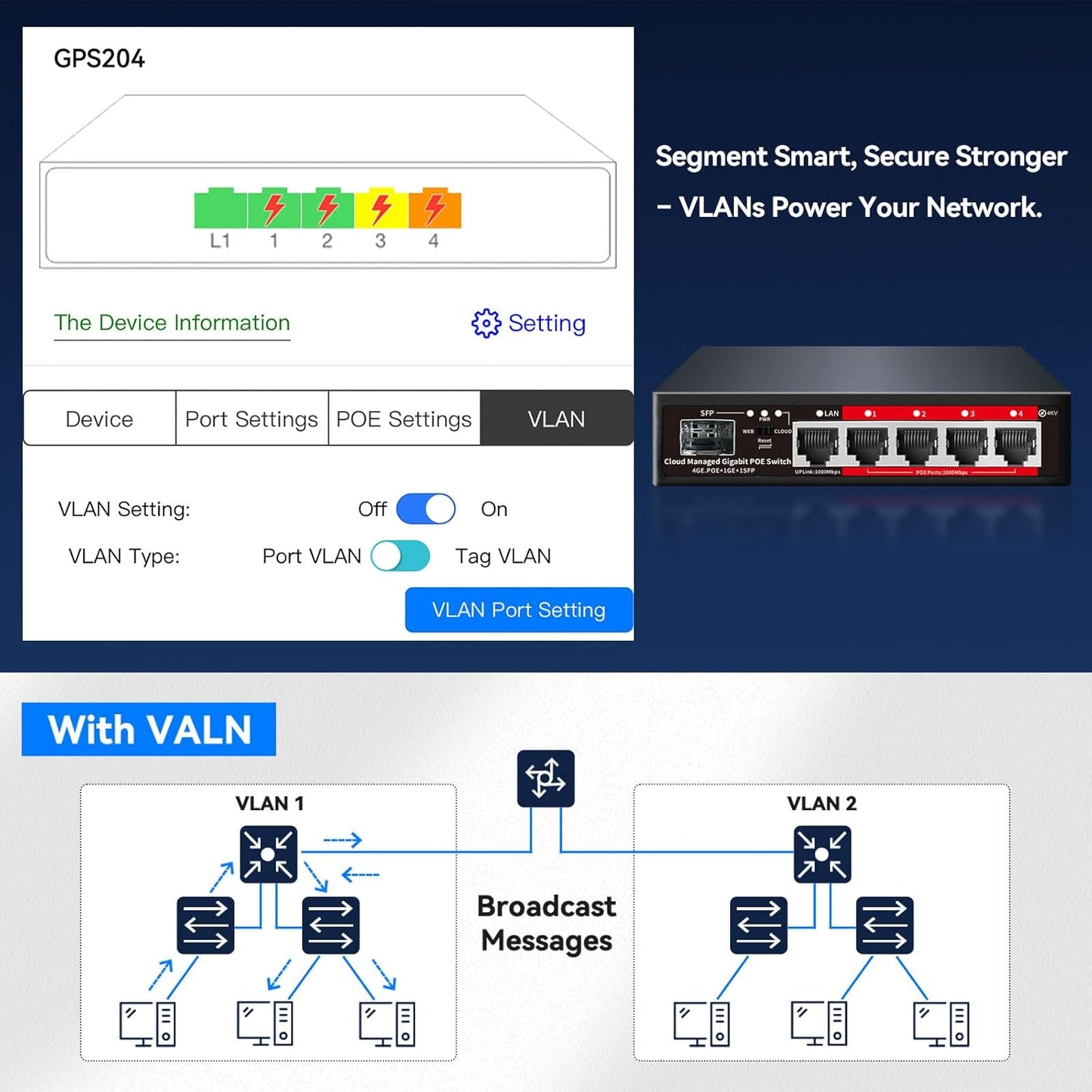 Poe Switch, 5 Port Gigabit PoE+ Switch, Cloud Managed Gigabit Ethernet Switch, 4 Poe Ports @52W, 1 Uplink Ports, 1 SFP Slot, APP Smart Managed, Overload Protection w/ Port