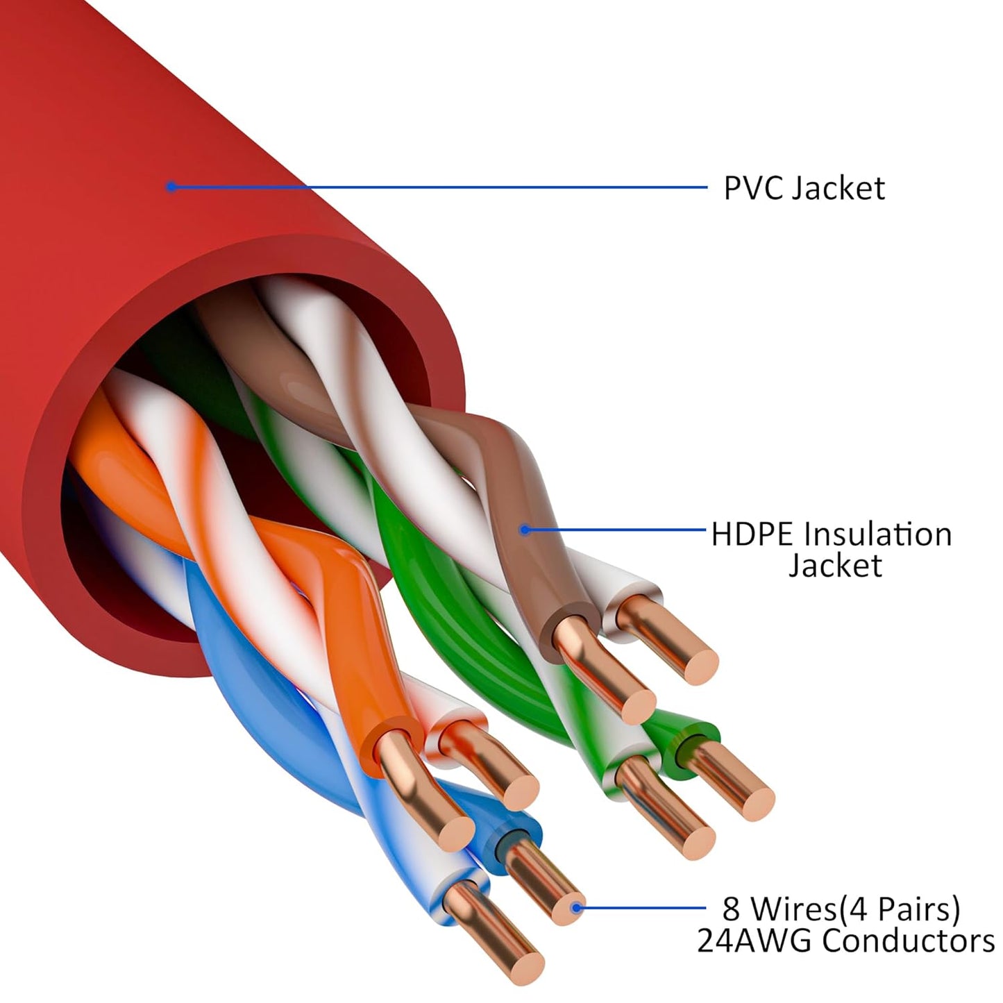 Cat5e Ethernet Cable 300 FT, Cat 5e Internet Cable, Red Snagless Patch Cord, Flexible, Network, LAN, PoE, Standard RJ45 Connector for PC, Server, Router, Modem, TV, PS5 - with 15 Cable Ties