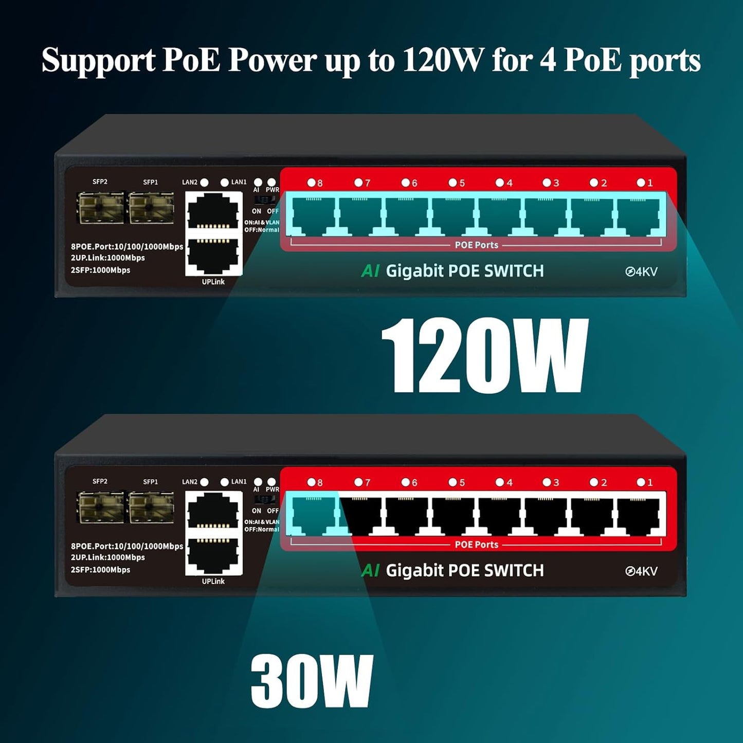 STEAMEMO 8-Port Gigabit PoE Switch | 2×Gigabit Uplinks + 2×1.25G SFP, AI VLAN Mode, 802.3af/at@120W, Unmanaged Metal Plug & Play (Desktop/Wall Mount)