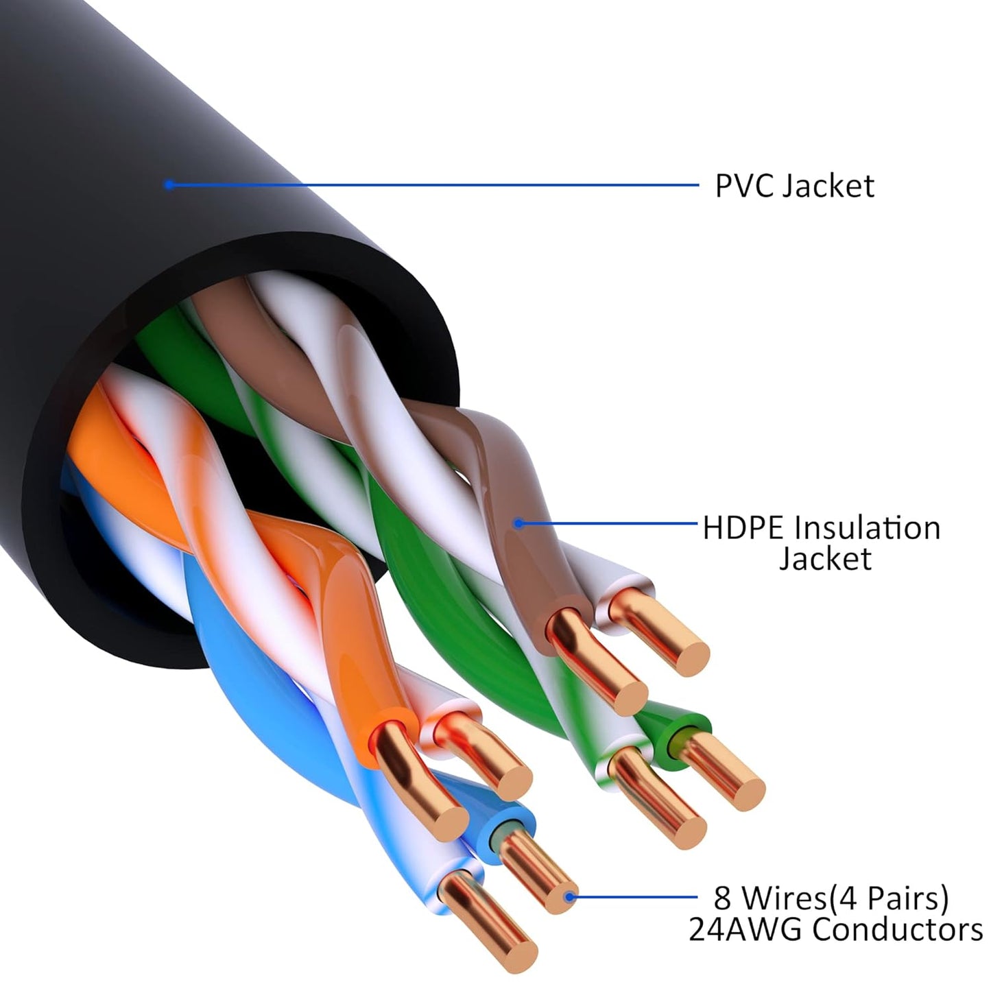 Cat5e Ethernet Cable 50 FT, Long Cat 5e Internet Cable, Black Snagless Patch Cord, Flexible, Network, LAN, PoE, Standard RJ45 Connector for PC, Server, Router, Modem, TV, PS5 - with 15 Cable Ties