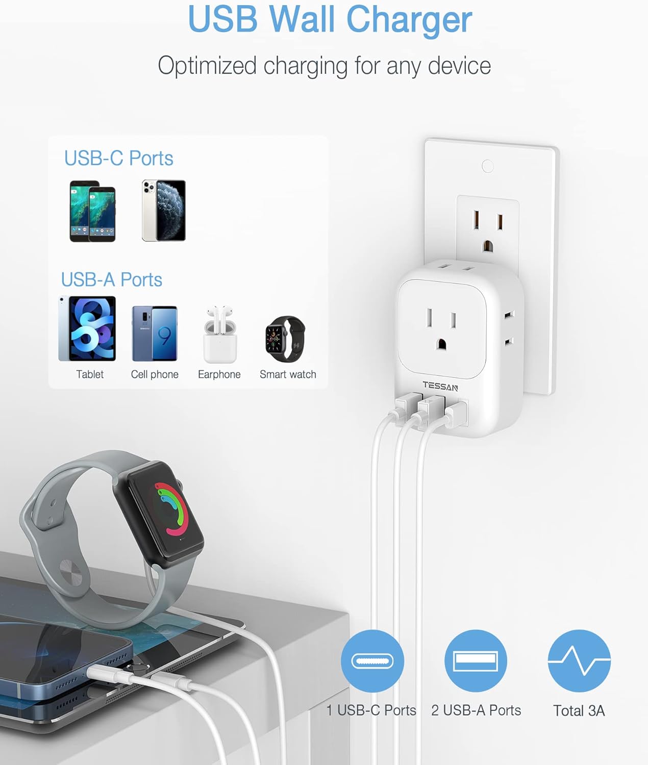 USB Wall Charger, TESSAN Wall Plug Adapter Outlet Extender, 3 Charger Block (1 USB C Port), Multi Charging Station for Cruise, Bathroom, Office, Dorm Essentials, White