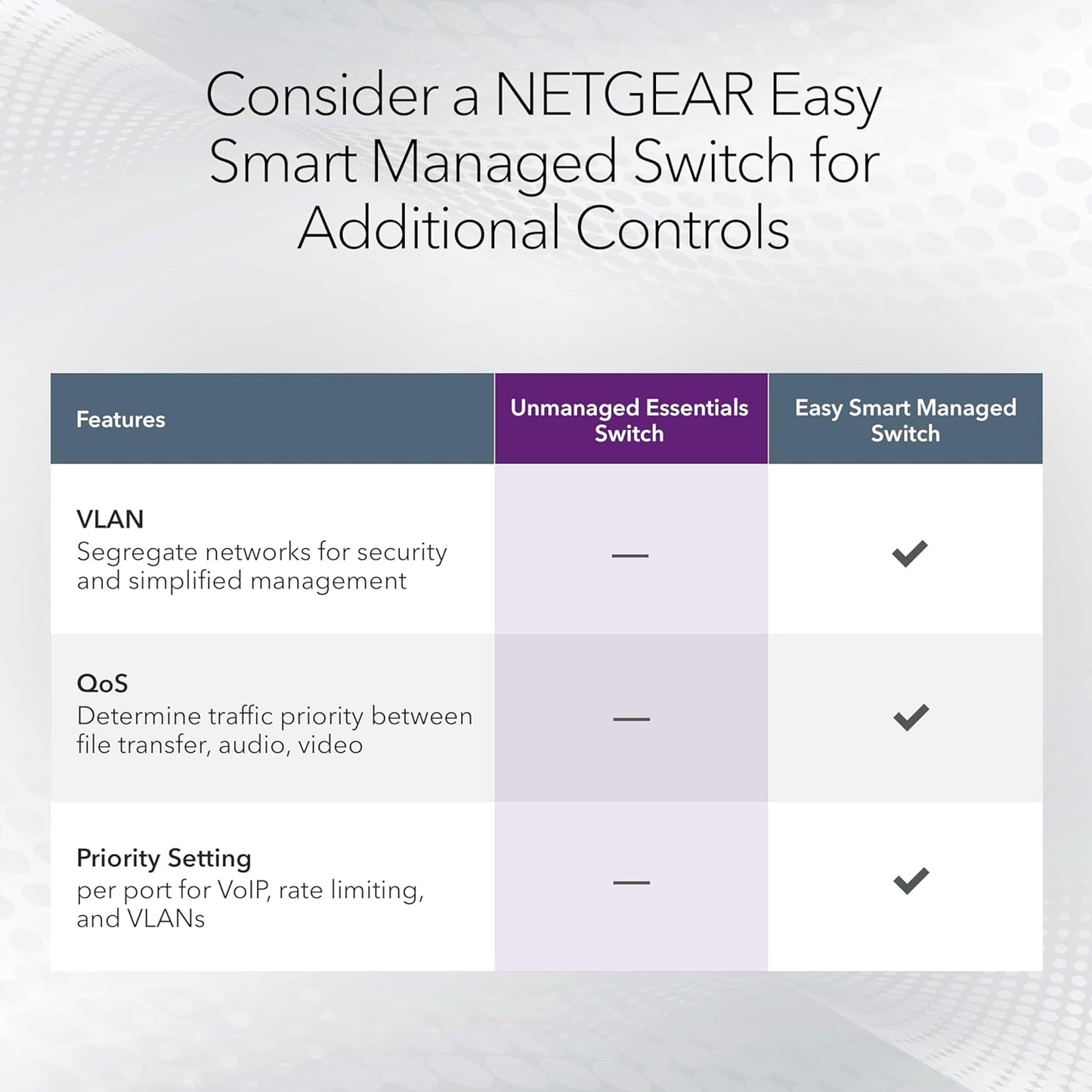 NETGEAR 5-Port Multi-Gigabit Ethernet Unmanaged Essentials Network Switch (MS305) - with 5 x 1G/2.5G, Desktop or Wall Mount, and Limited 3 Year Protection