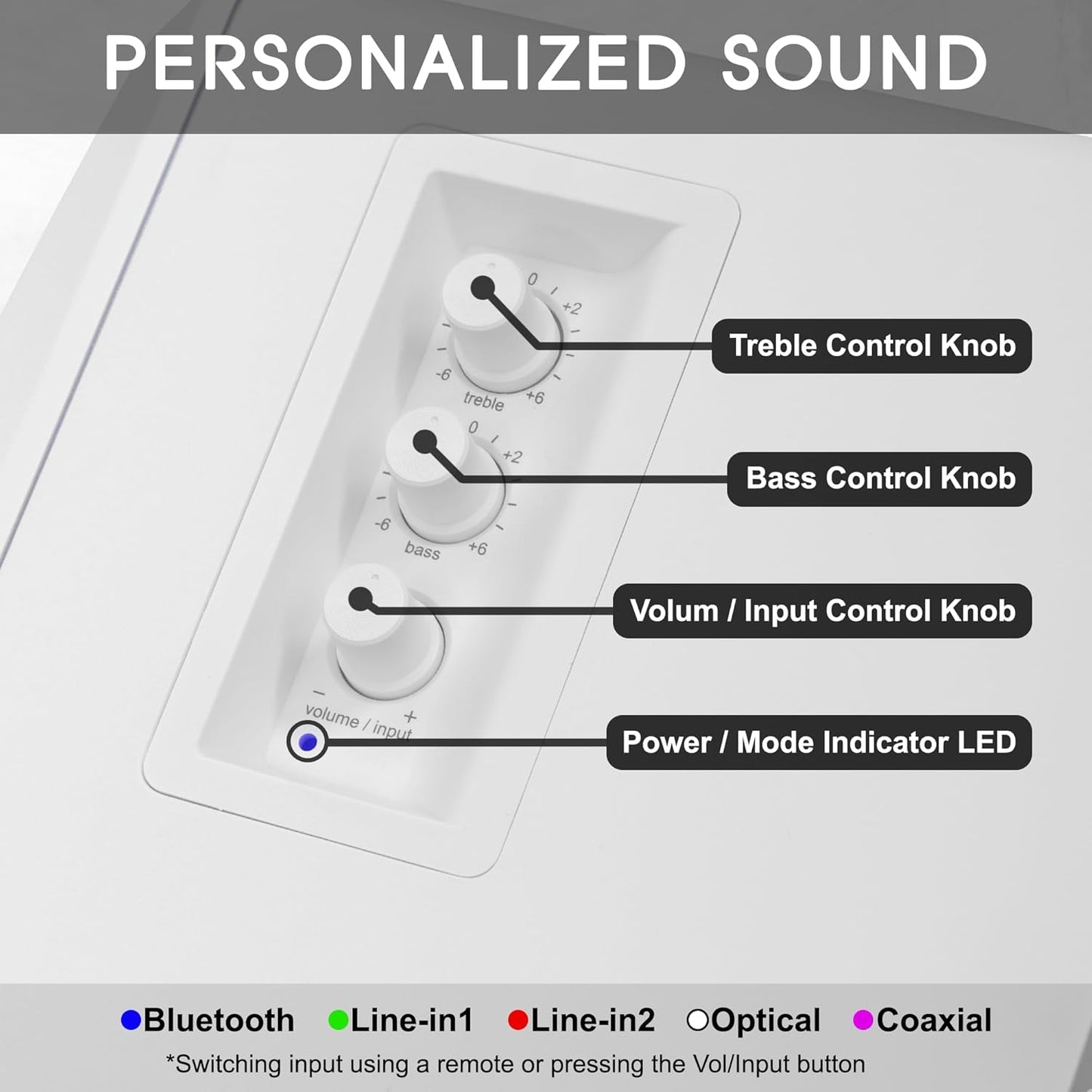 Active Bluetooth Bookshelf Speaker Studio Monitor Home Theater, Optical Input, Coaxial Input, 2 x RCA Aux Input, 30 Watts x 2 (White)