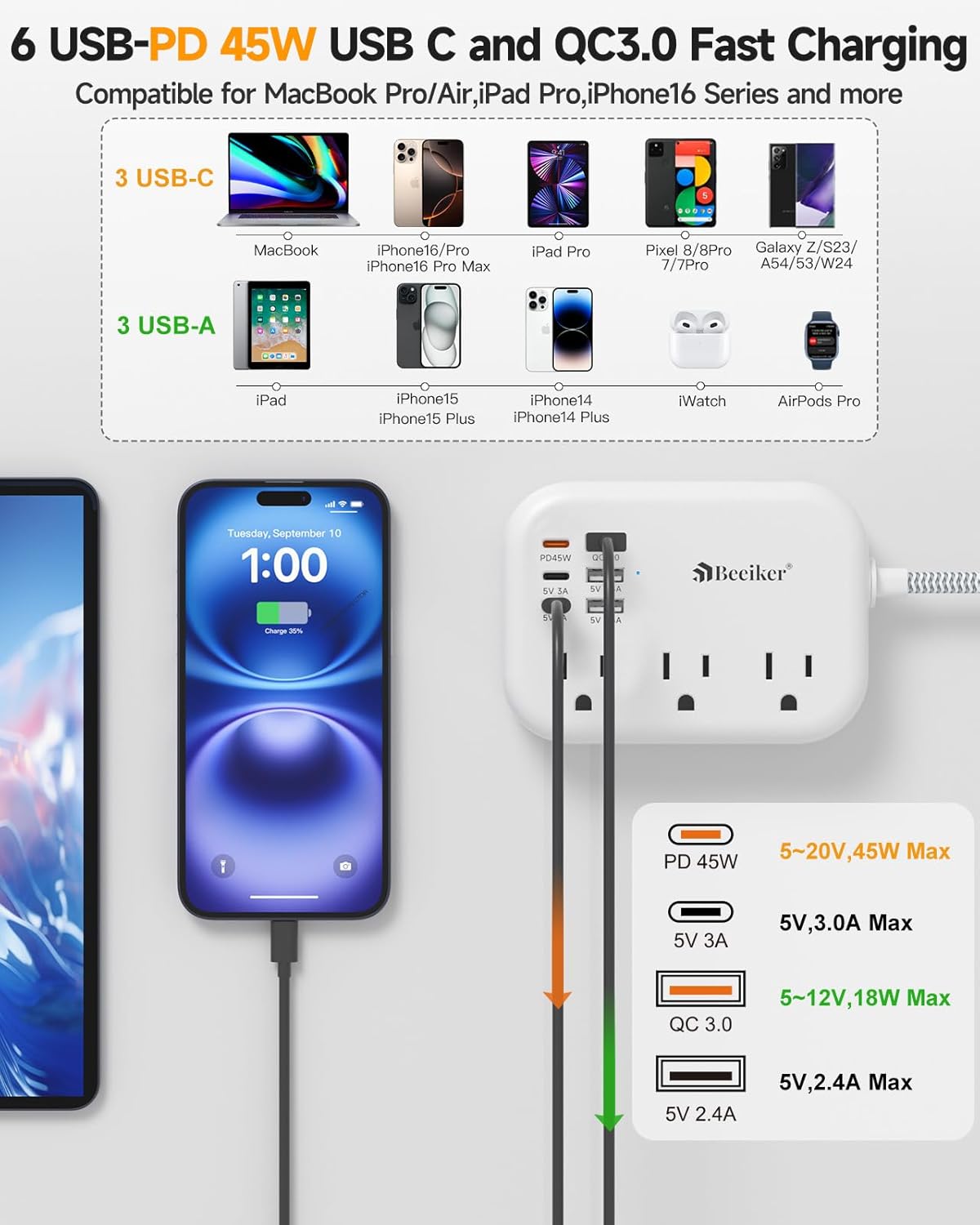 PD45W USB C Travel Power Strip, Cruise Power Strip with 6 USB(3 USB C) Ports and 3 Outlets, 5Ft Flat Plug Braided Extension Cord, 45W Fast Charging Station for MacBook Laptops iPad Pro iPhone Samsung