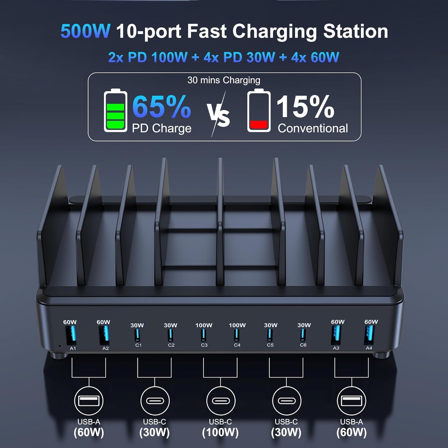 chipofy 500W Charging Station for Multiple Devices, 10-Port Multi USB C Fast Charger Station with Organizer Stand for MacBook Laptop, iPad, iPhone 16 15 Pro Max, Galaxy S25/S24 and More