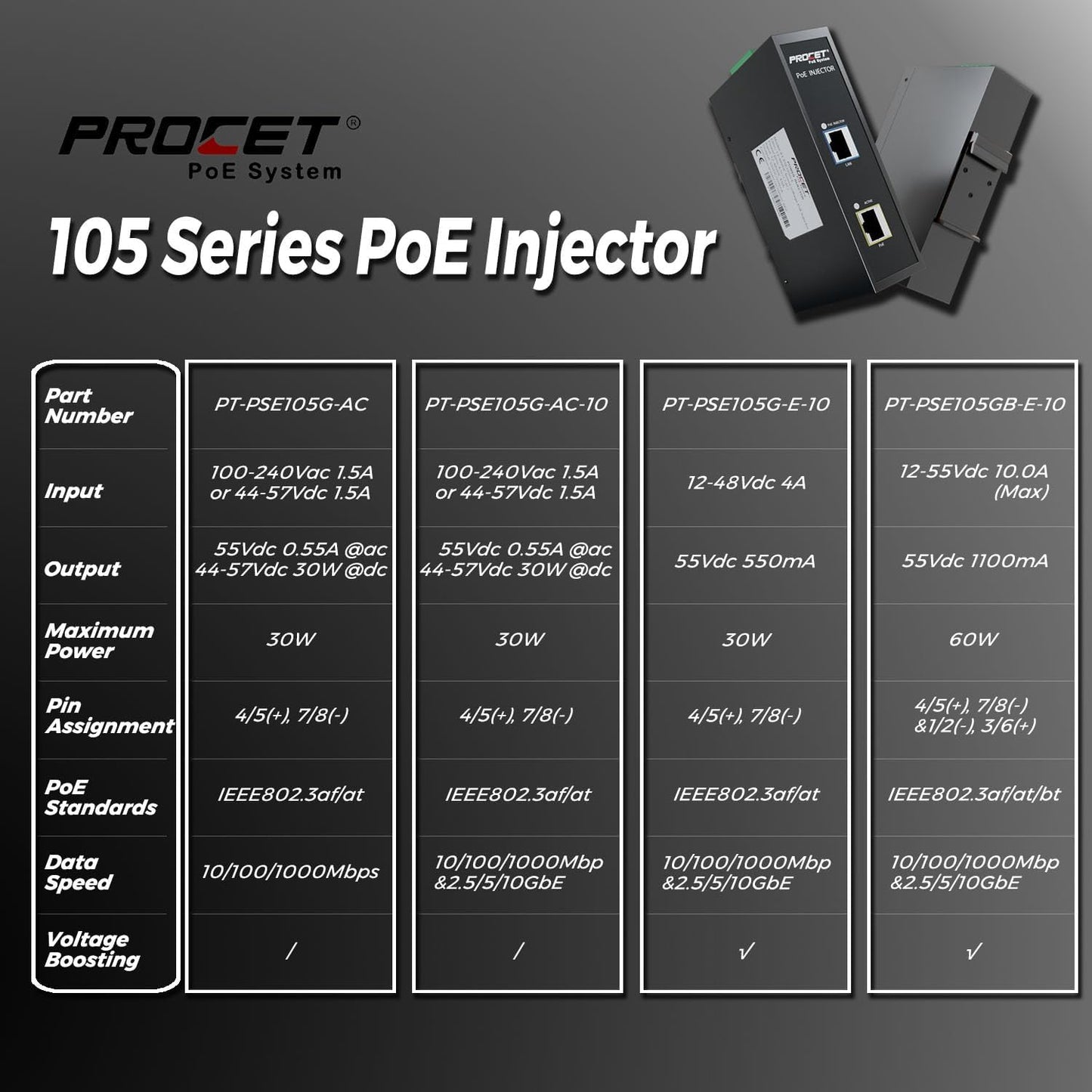 PROCET 10 Gbps Gigabit PoE+ Injector Din Rail, 30W Industrial PoE Adapter with Wide Temp -40°F to 149°F, 6KV Surge Protection, AC/DC Input, IEEE802.3af/802.3at, PT-PSE105G-AC-10