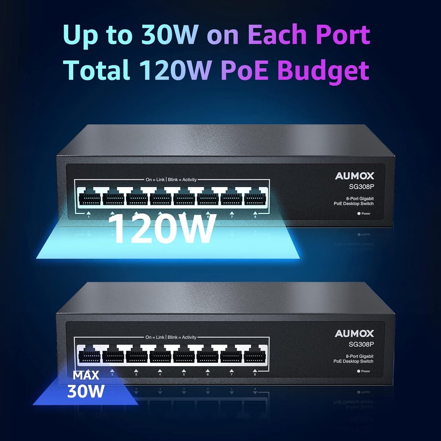 8 Port Gigabit PoE Switch, 8 Port PoE 120W, Gigabit Ethernet Unmanaged Network Switch, Plug and Play, Sturdy Metal Housing, Traffic Optimization