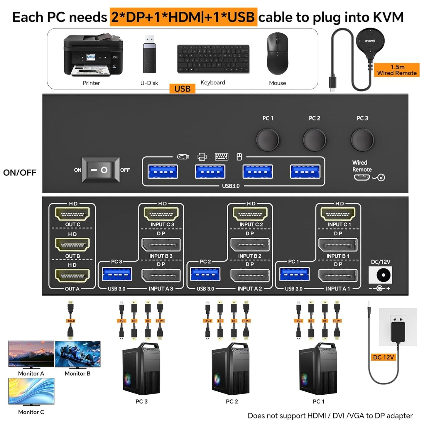 USB 3.0 KVM Switch 3 Monitors 3 Computers Displayport HDMI, Triple Monitor KVM Switch 8K@60Hz 4K@144Hz for 3 Computers Share Mouse Keyboard, Wired Remote and Power Adapter