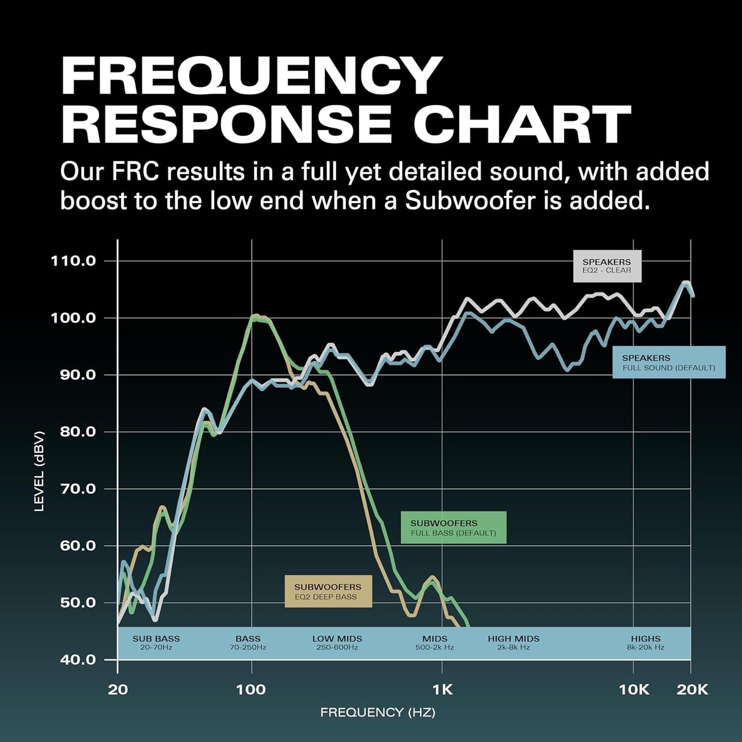 Rocksteady Stadium 2: Two Speakers and One Subwoofer 2.1 Bundle - Immersive, connectible, and up to 150 ft of Range. Up to 30 Hours of Battery Life.