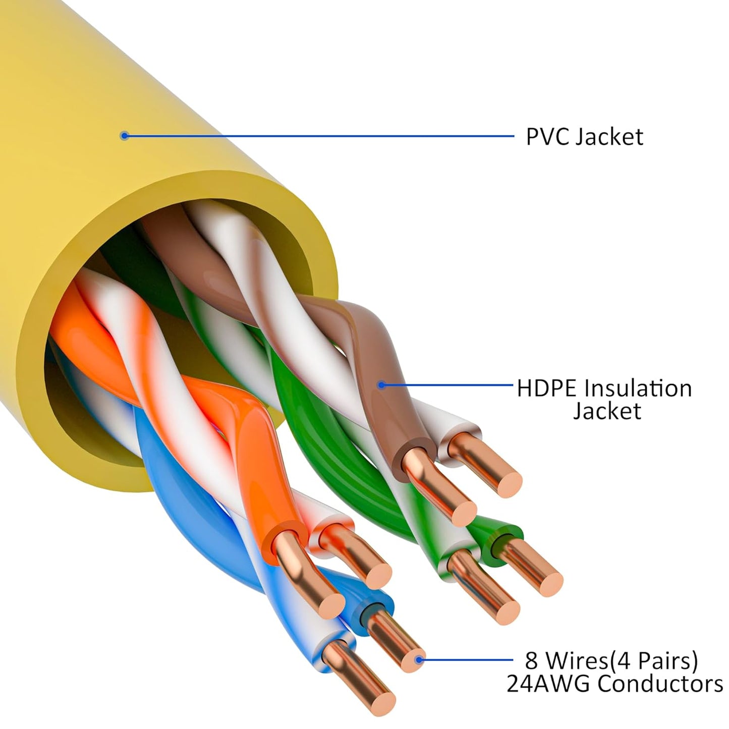 Cat5e Ethernet Cable 75 FT, Long Cat 5e Internet Cable, Yellow Snagless Patch Cord, Flexible, Network, LAN, PoE, Standard RJ45 Connector for PC, Server, Router, Modem, TV, PS5 - with 15 Cable Ties