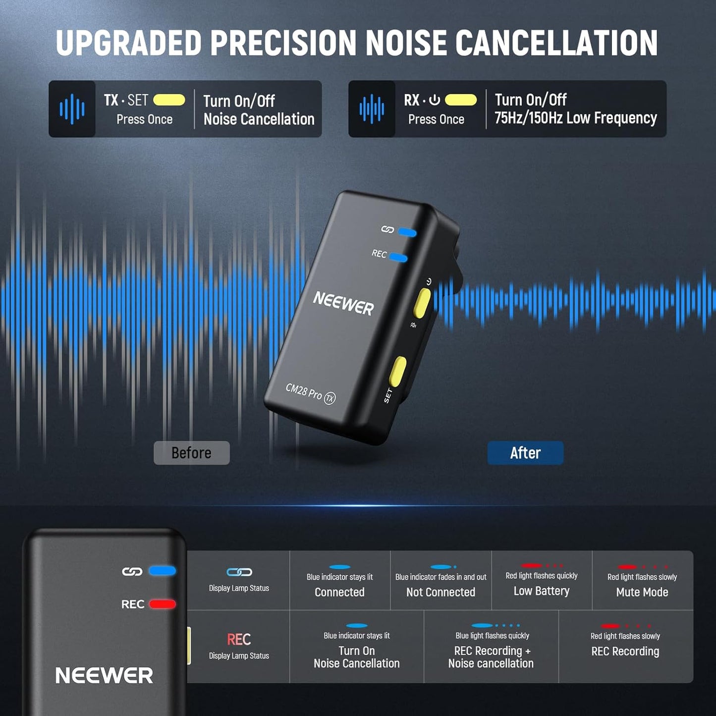 NEEWER CM28 PRO Wireless Lavalier Microphone + Charging Case & Cleaning Cloth, Noise Canceling 9Hrs Recording Mini Lapel Mic Compatible with iPhone iPad USB C Android Phone Camera PC Laptop Computer