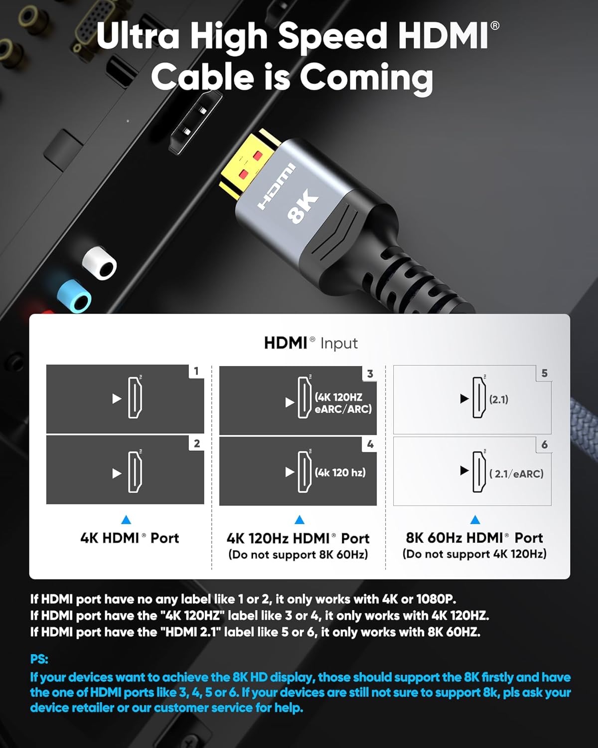 Highwings 8K60HZ HDMI Fiber Optic Cable 2.1 75FT Long, Unidirectional 48Gbps High Speed HDMI Cord 4K120Hz HDCP Compatible for PS5 DVD Player