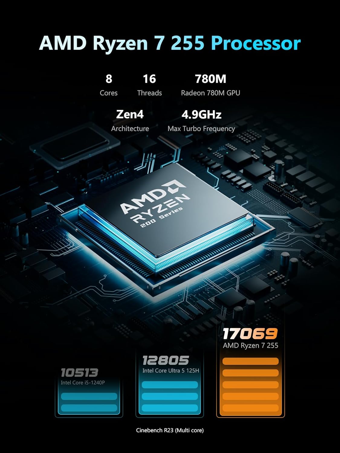MINISFORUM N5 5-Bay Desktop NAS, AMD Ryzen 7 255(8C/16T), Barebone, 128GB SSD, 1x 10GbE, 1x 5GbE, 2X USB4(8K), 8K HDMI, OCuLink Port, 1xM.2 Slot, 2xU.2/M.2 Slots, Network Attached Storage (Diskless)