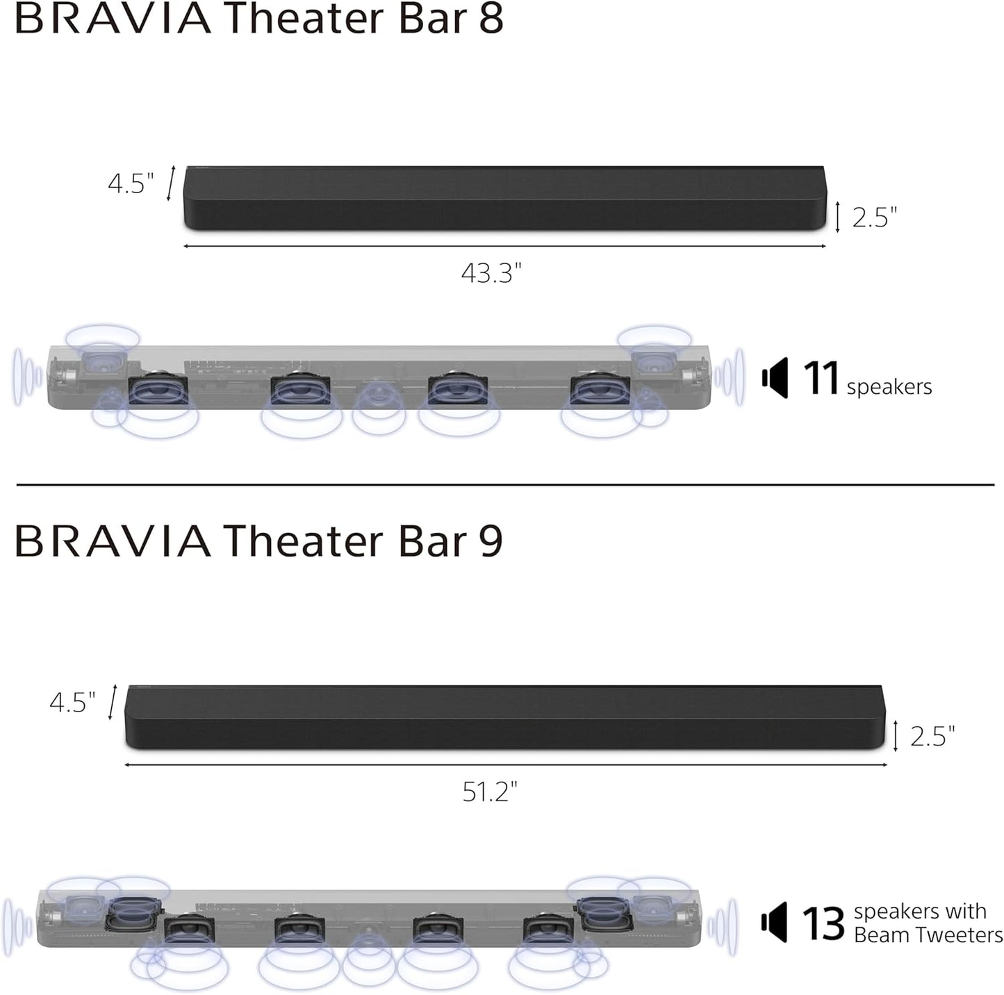 Sony BRAVIA Theater Bar 8 Soundbar for TV Surround Sound Home Theater 11 Speaker Soundbar, 360 Spatial Sound Mapping, Dolby Atmos/DTS:X, Dolby Vision, HDMI 2.1 (HT-A8000)