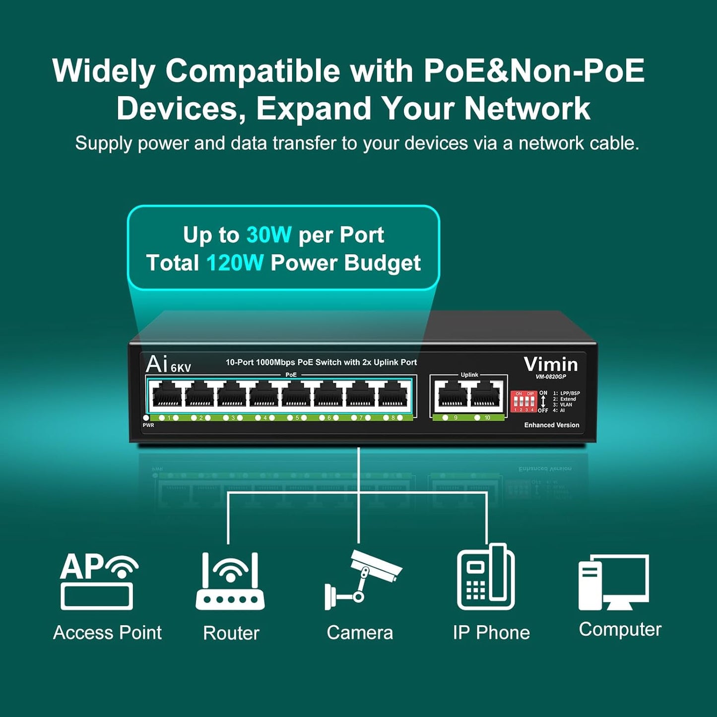 10-Port Gigabit PoE Switch with 8 Port PoE, VIMIN 8-Port Unmanaged 10/100/1000Mbps Network PoE Switch with 2 Uplink Ports, AI Watchdog, VLAN, Extend 250m, Support IEEE802.3af/at