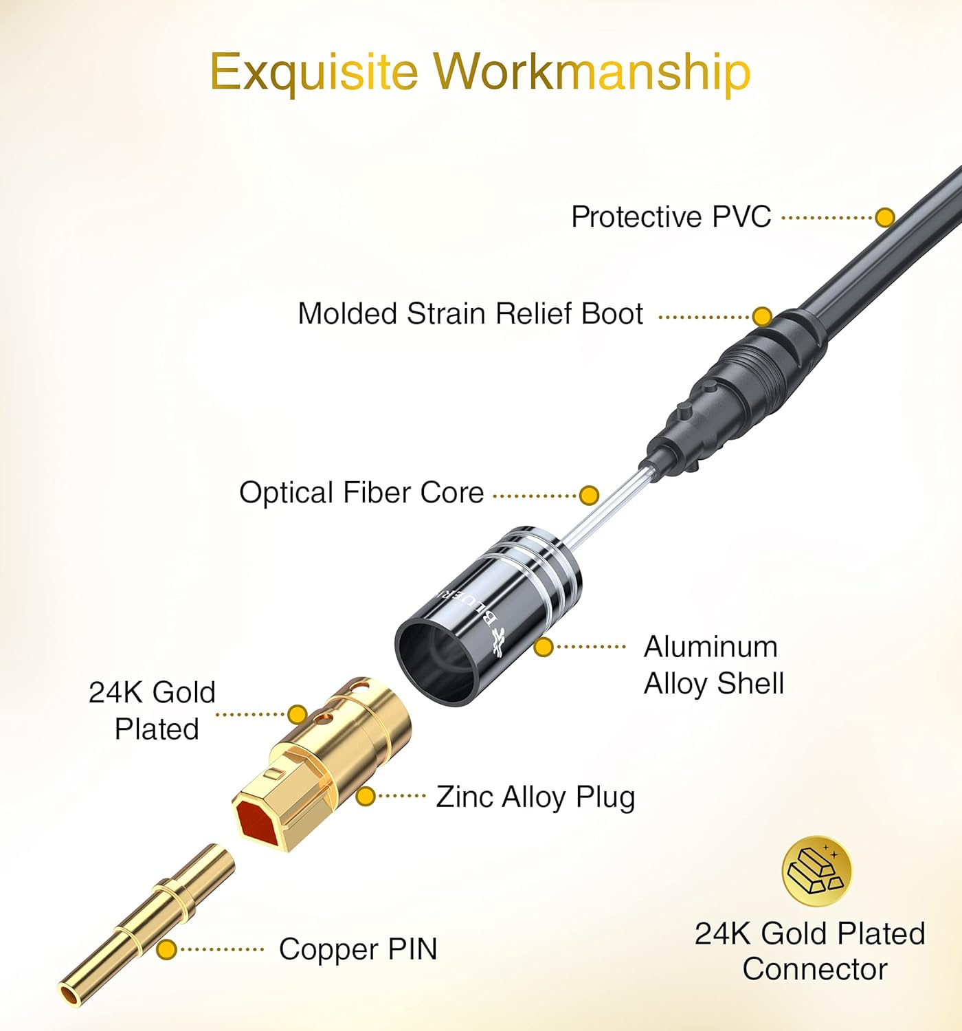 BlueRigger Digital Optical Audio Toslink Cable (50FT, Fiber Optic, Aluminum Shell, 24K Gold-Plated) - Compatible with Home Theatre, Sound Bar, TV, Xbox, PlayStation PS4 – Premium Series