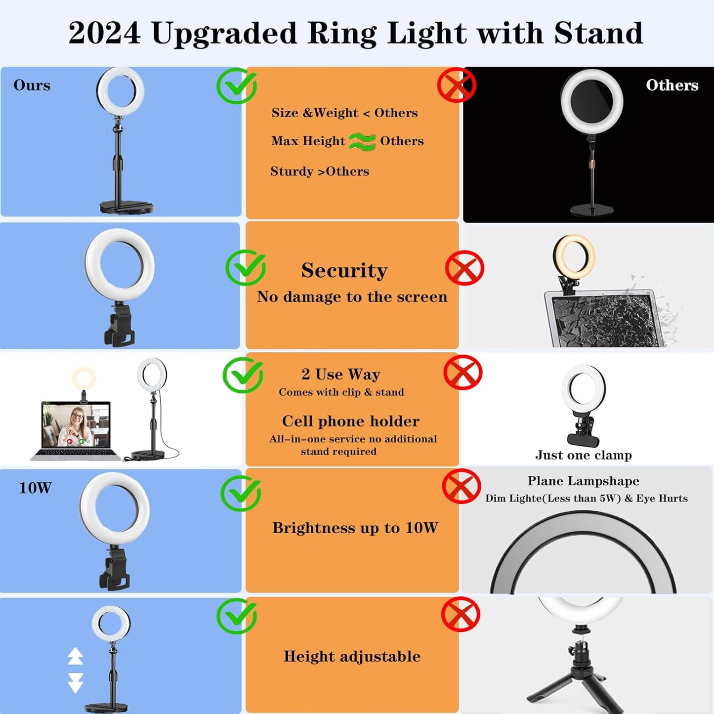Ring Light with Stand, Desk Ring Light with Clip Upgraded 10W 3000K-6500K Travel Desktop Light for Phone Selfie Laptop Zoom Video Makeup Vlog Tiktok Live Streaming