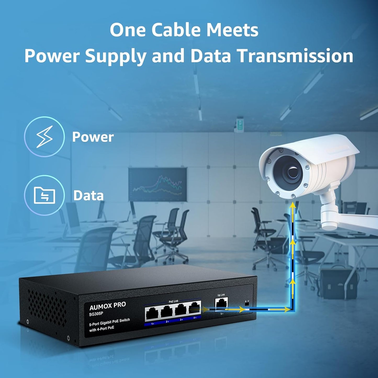 5 Port Gigabit PoE Switch,AUMOX PRO SG305P 4 Port PoE Gigabit Ethernet Unmanaged with 1 Uplink Gigabit Ports 78W,Plug and Play,Sturdy Metal Fanless Vlan Network Switch 802.3af/at,Desktop or Wall Mount