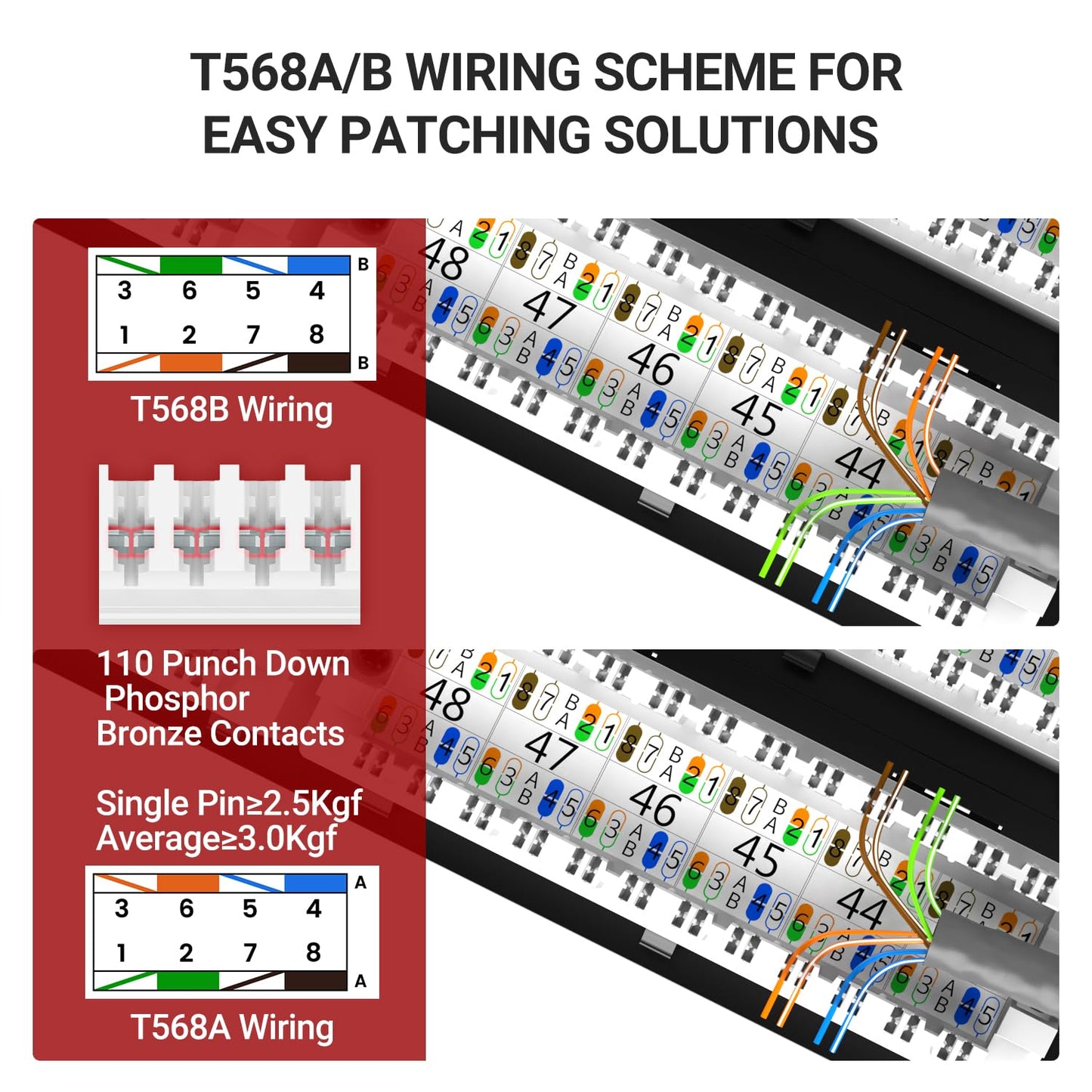 AMPCOM Premium Series CAT5/5e 48 Ports Patch Panel, Rack Mount - 2U, 19 inch, RJ45 Ethernet 568A 568B, 30u Gold Plated, with Rear Cable Support Bar