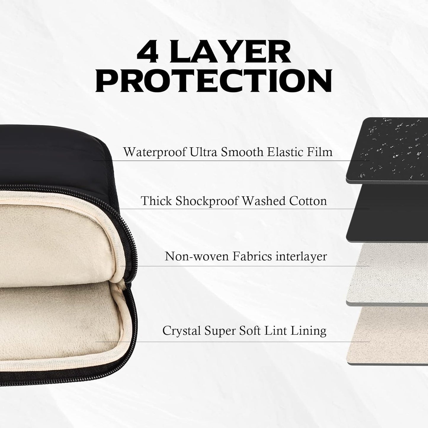 Laptop Sleeve Bag, 15 15.6 16 Inch TSA Laptop Bag Protective Sleeve Waterproof with 4-Layer Protection Laptop Sleeve for MacBook, HP, Dell, Lenovo, Asus Notebook