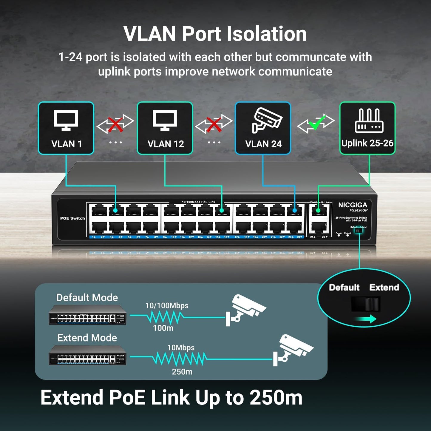 24 Port PoE Switch Unmanaged, 24 Port PoE+@400W, 2 Gigabit Uplink Ports, NICGIGA 26 Port Network Power Over Ethernet Switch, VLAN Mode, 250m Extend, 19 inch RackMount, Plug and Play.