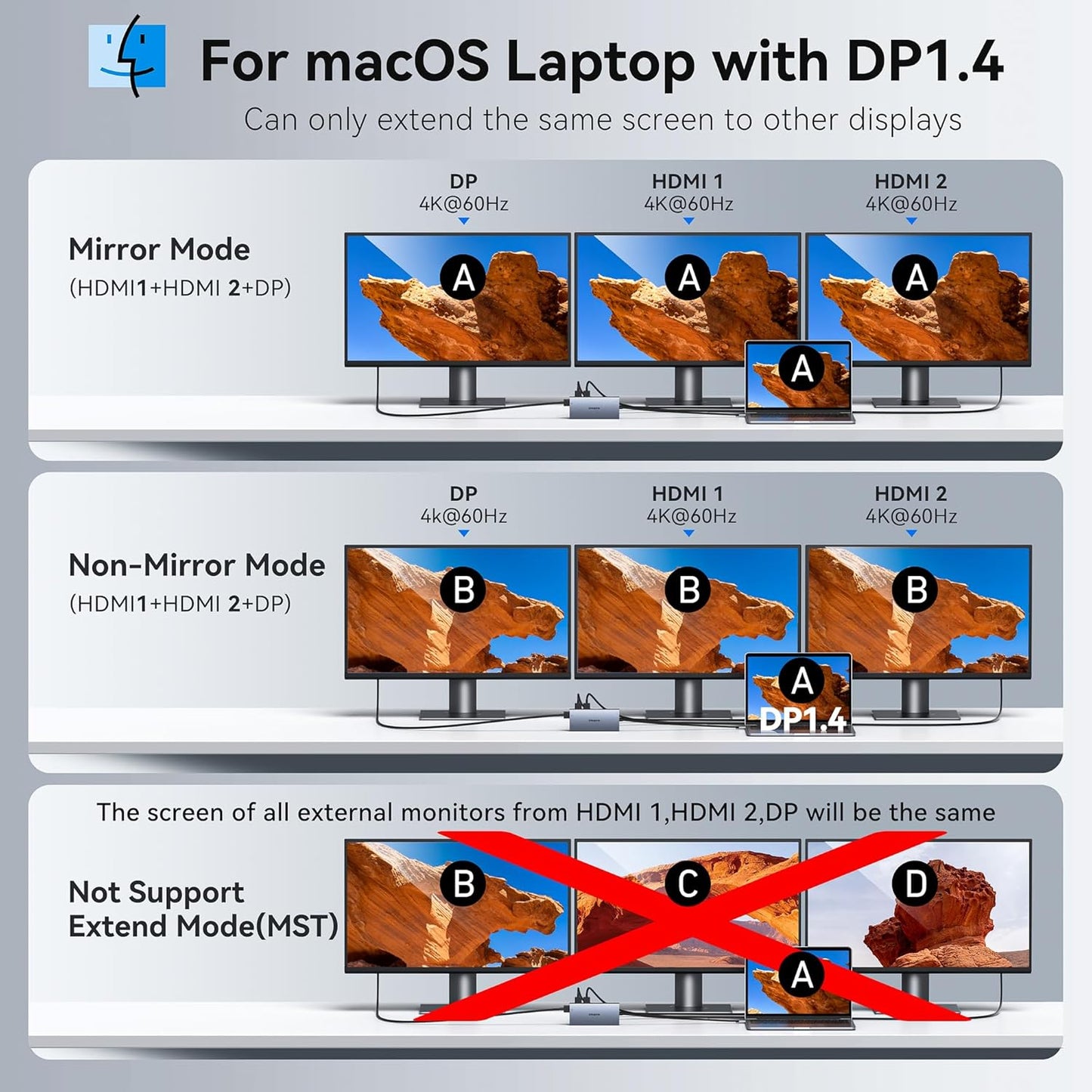 USB C Laptop Docking Station with 2 HDMI 4K@60Hz+DP 8K@30Hz for Dell HP Thinkpad Surface, 15 in 1 USB C Hub Triple Display Multiple Adapter, Dongle with USB A Port+Button+PD+Ethernet+SD/TF+Audio