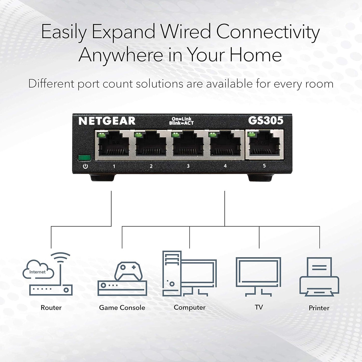 NETGEAR 5-Port Gigabit Ethernet Unmanaged Essentials Switch (GS305) - Home Network Hub, Office Ethernet Splitter, Plug-and-Play, Silent Operation, Desktop or Wall Mount