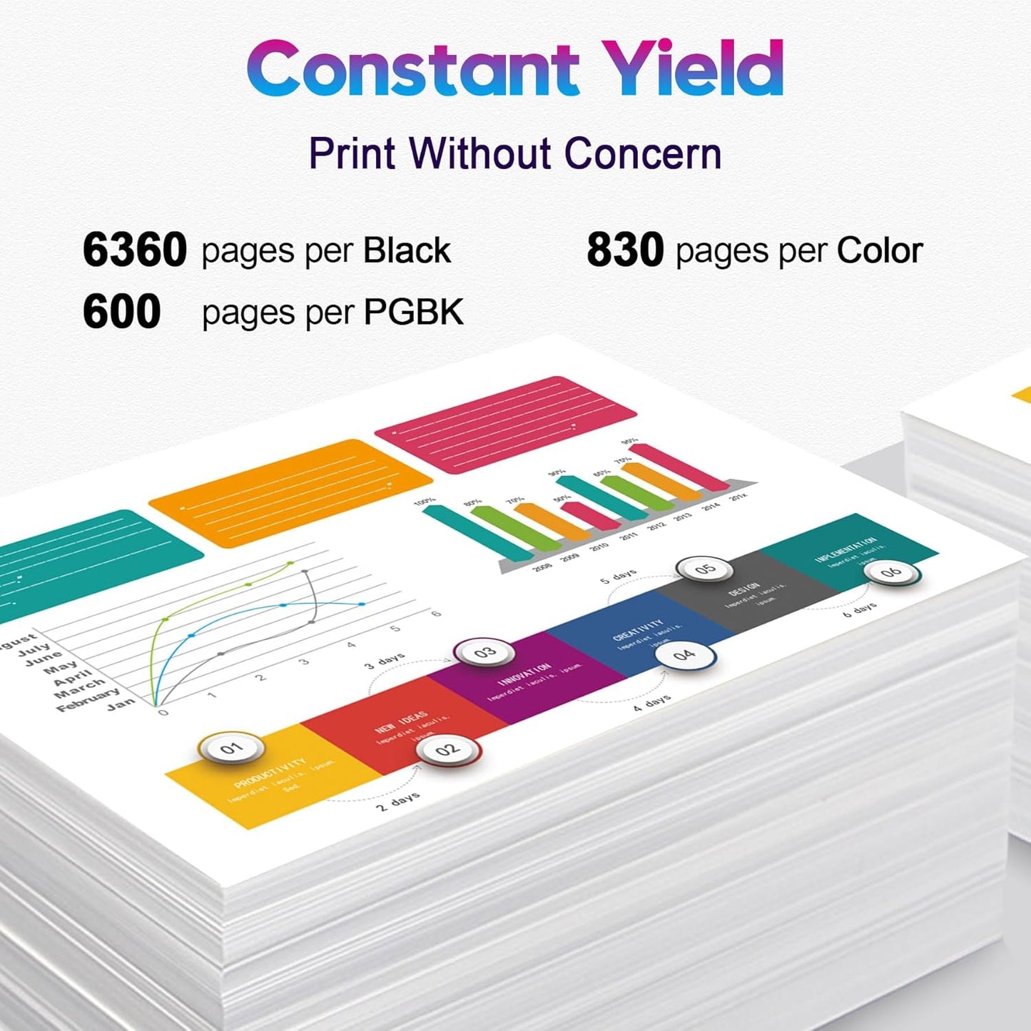 ONLYU 280XXL 281XXL Compatible for Canon Ink 280 and 281 Cartridges PGI-280XXL CLI-281XXL for Canon TR8520 Ink Cartridges for Pixma TR8620 TR8620a TS6320 TR7520 TS6120 TS6220 TS8220 TS9520 (5 Packs)