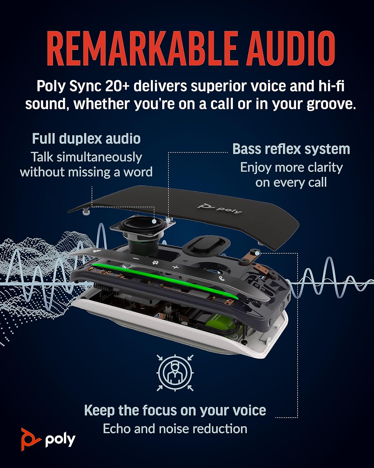 Poly Sync 20+ Personal Portable Bluetooth Speakerphone (Plantronics) - Noise/Echo Reduction - USB-C Bluetooth Adapter - Works w/Teams, Zoom, PC, Mac, Mobile – Amazon Exclusive