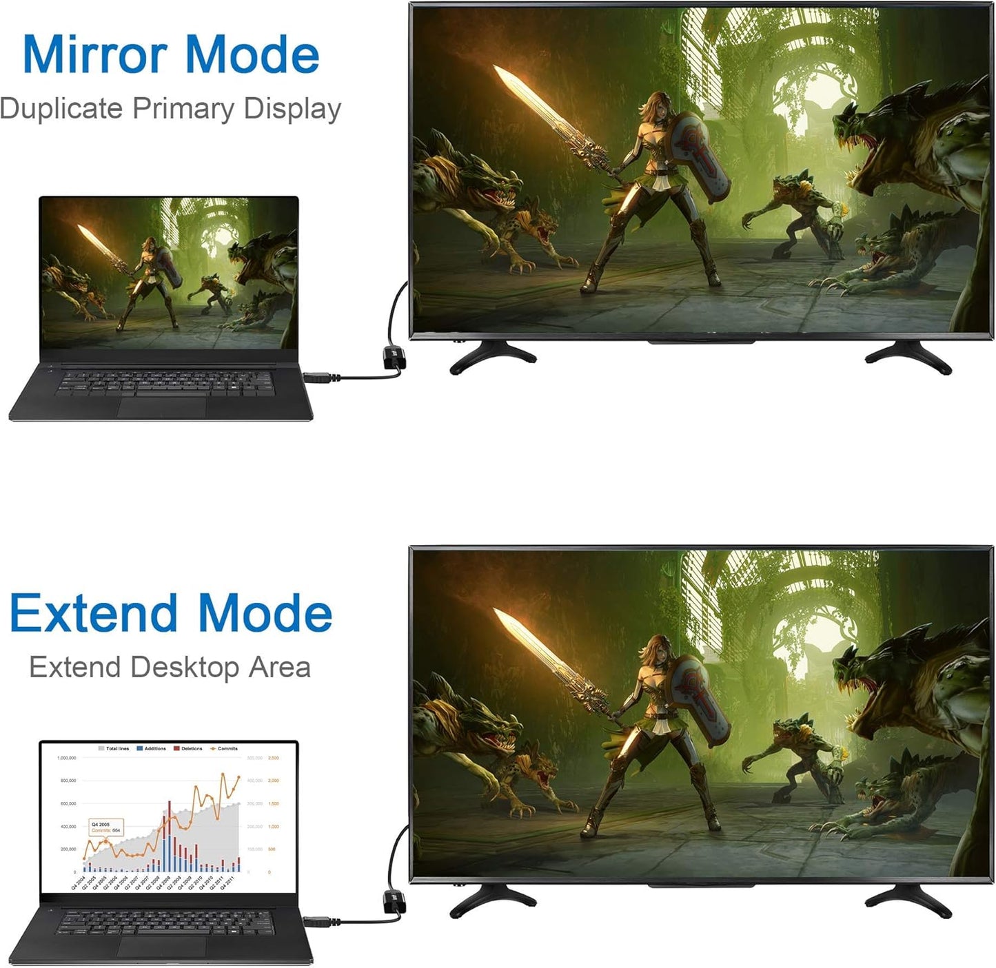 4K DisplayPort (DP) to HDMI Adapter, Uni-Directional Gold-Plated Display Port Computer to HDMI Screen Converter (Male to Female) Compatible with HP, Dell, Lenovo & More, Passive - Black