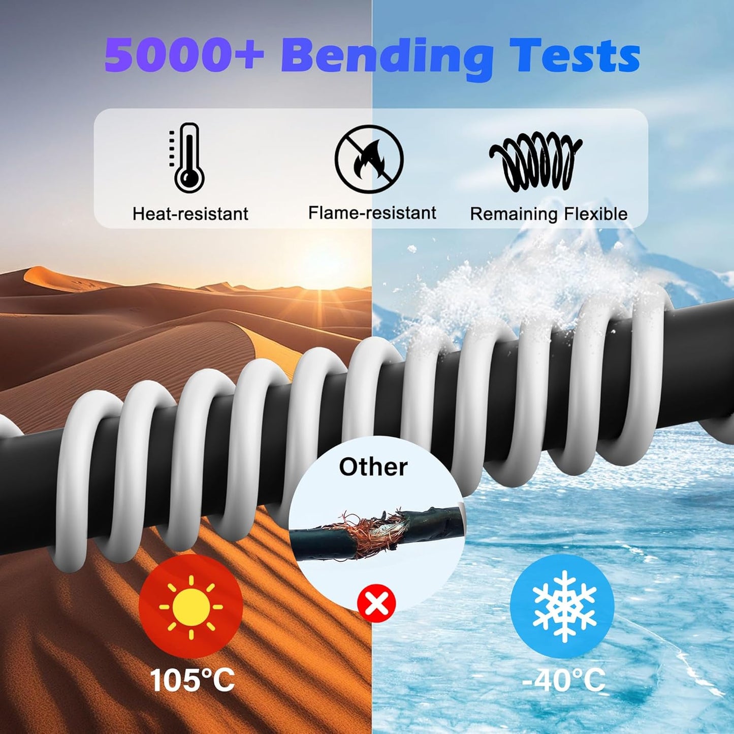 Adoreen 20 Ft Computer TV Replacement Power Cord White, Low Profile Flat Plug to 90 Degree Angled L-Shaped 18AWG 3-Prong AC Universal Power Supply Cable for Printer, PC, Monitor TV LCD, ETL+Ties