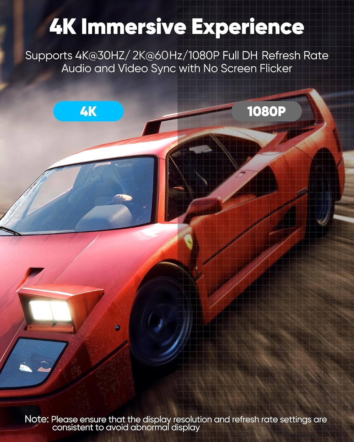 Highwings 4K DisplayPort to HDMI, 15ft Uni-Directional DP (Source) to HDMI (Display) 1.4 Cable, 4K@30Hz, 2K@60Hz, 1080P Full HD, Braided Cord for Dell, NVIDIA, AMD, Monitor, Projector (Grey)